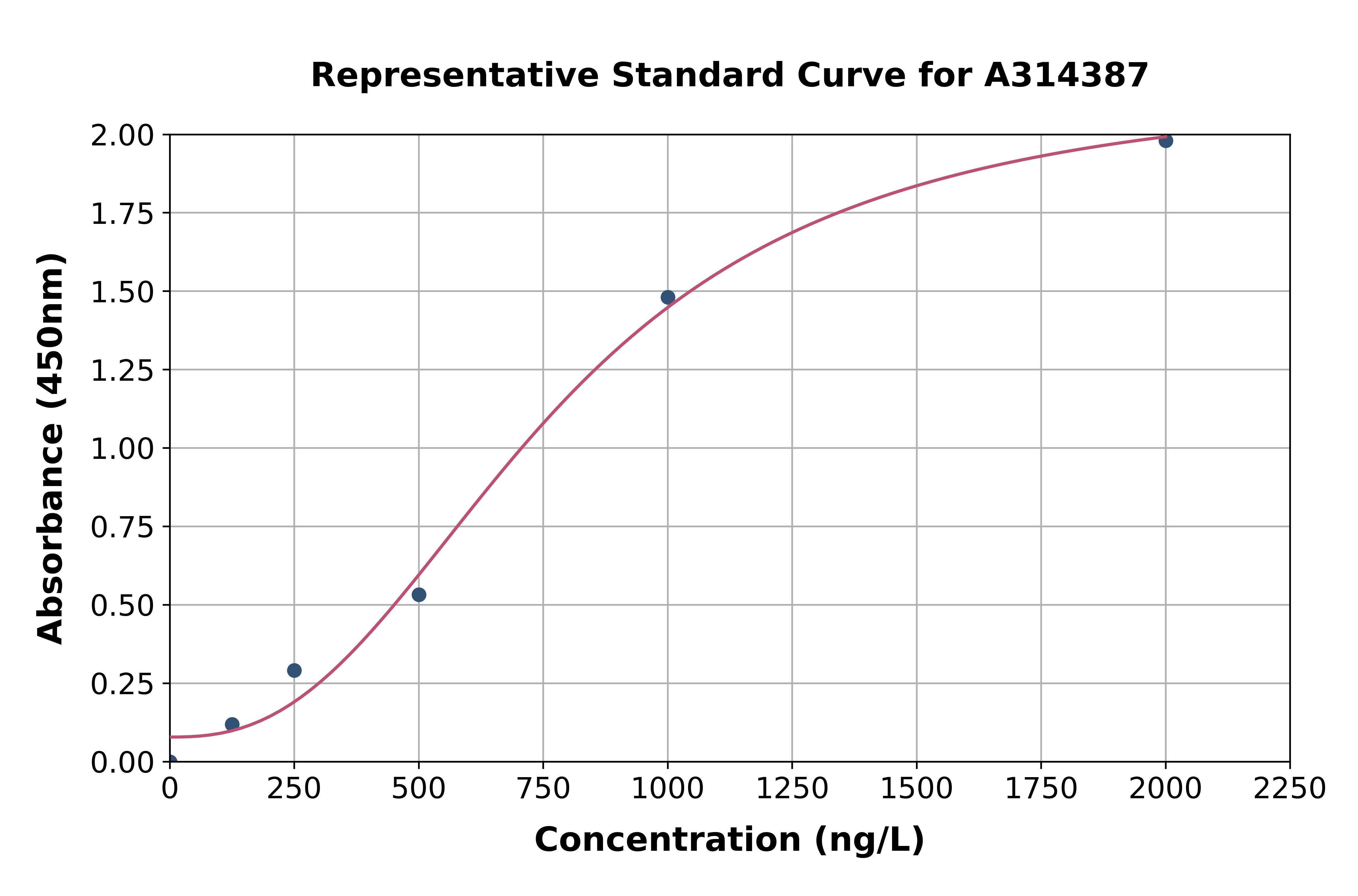 Human DDB2 ELISA Kit