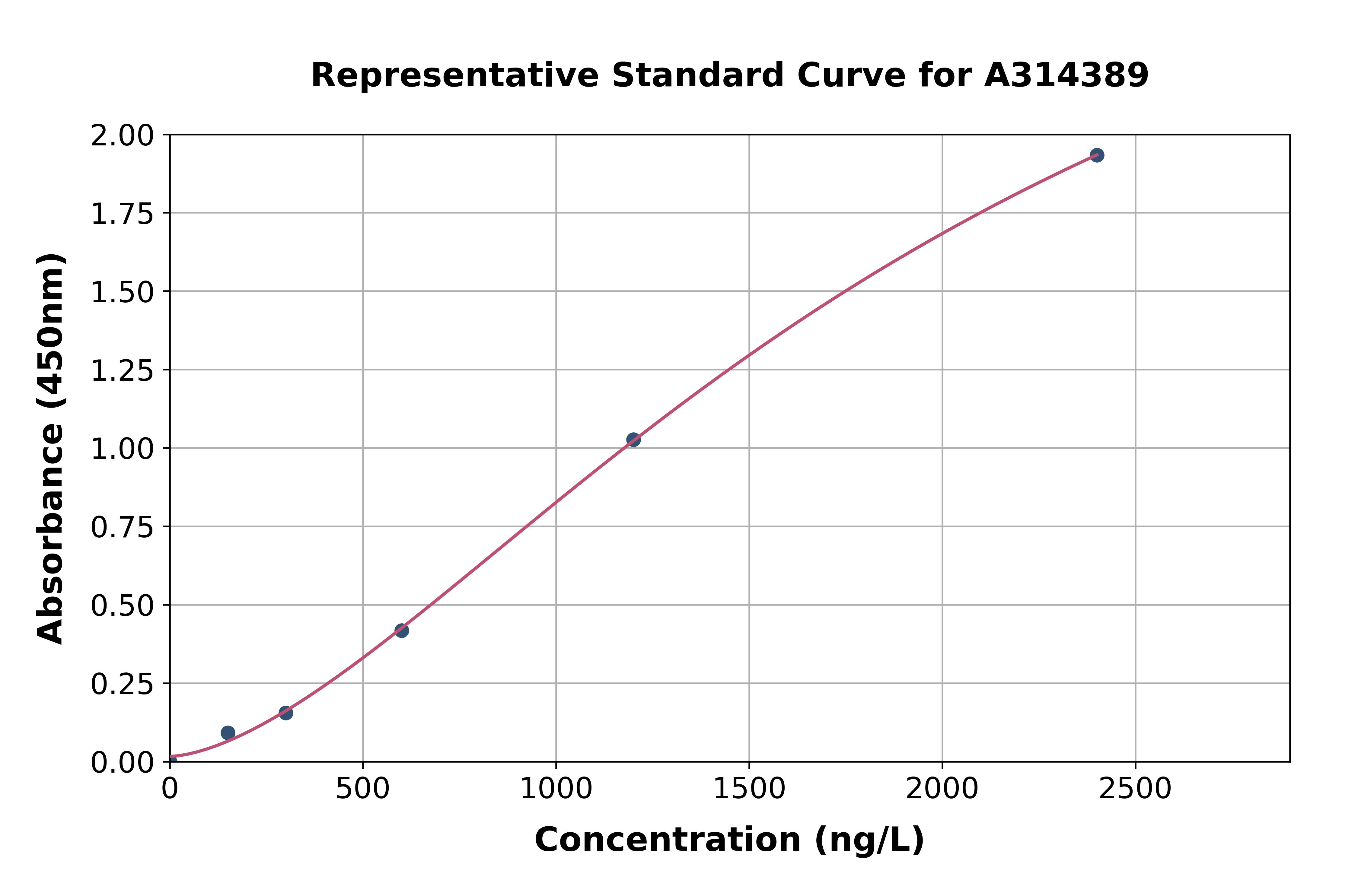 Human SNRPD1 ELISA Kit Human SNRPD1 ELISA Kit