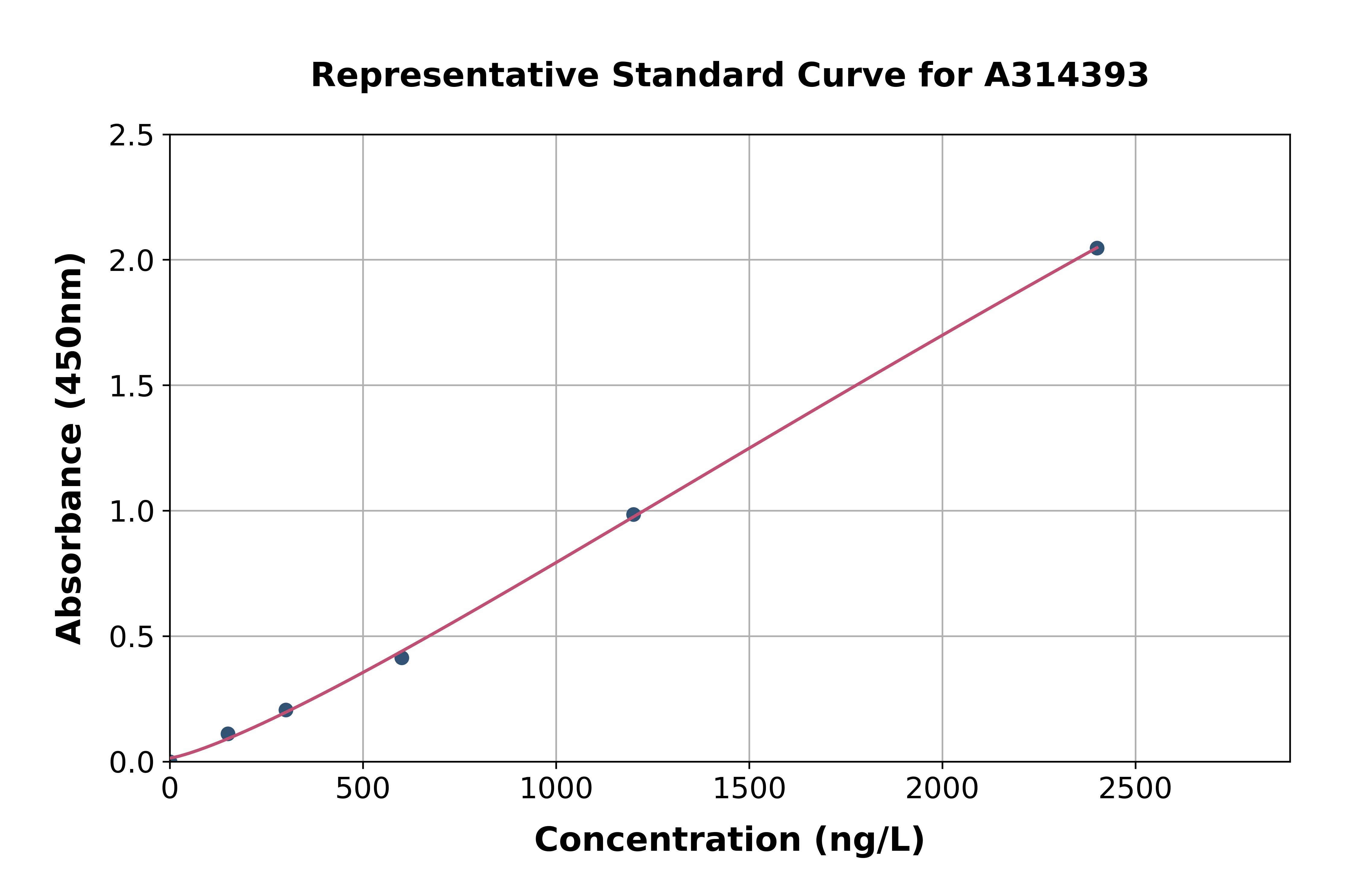 Human SKI ELISA Kit