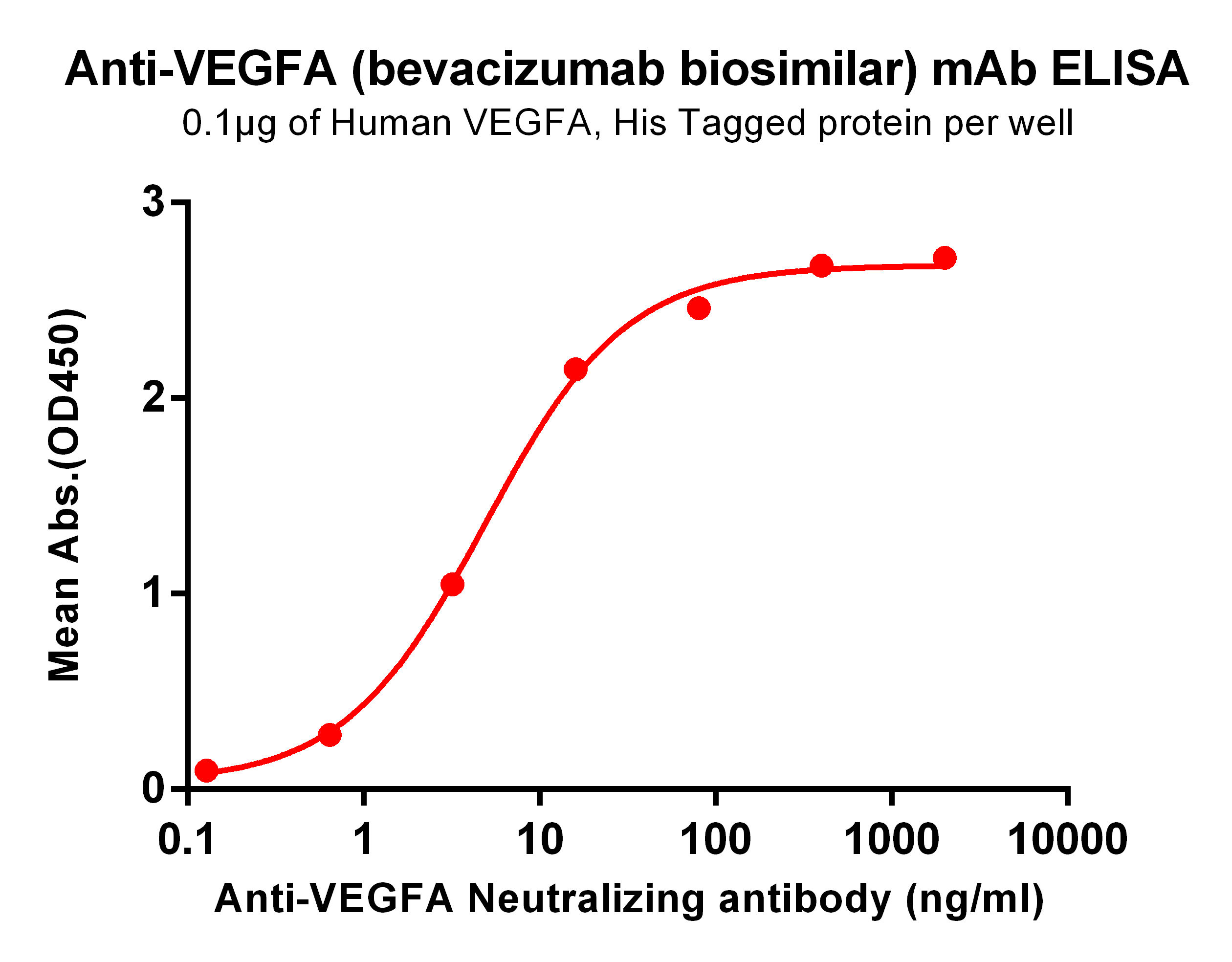 Bevacizumab Biosimilar - Anti-VEGFA Antibody - BSA and Azide free