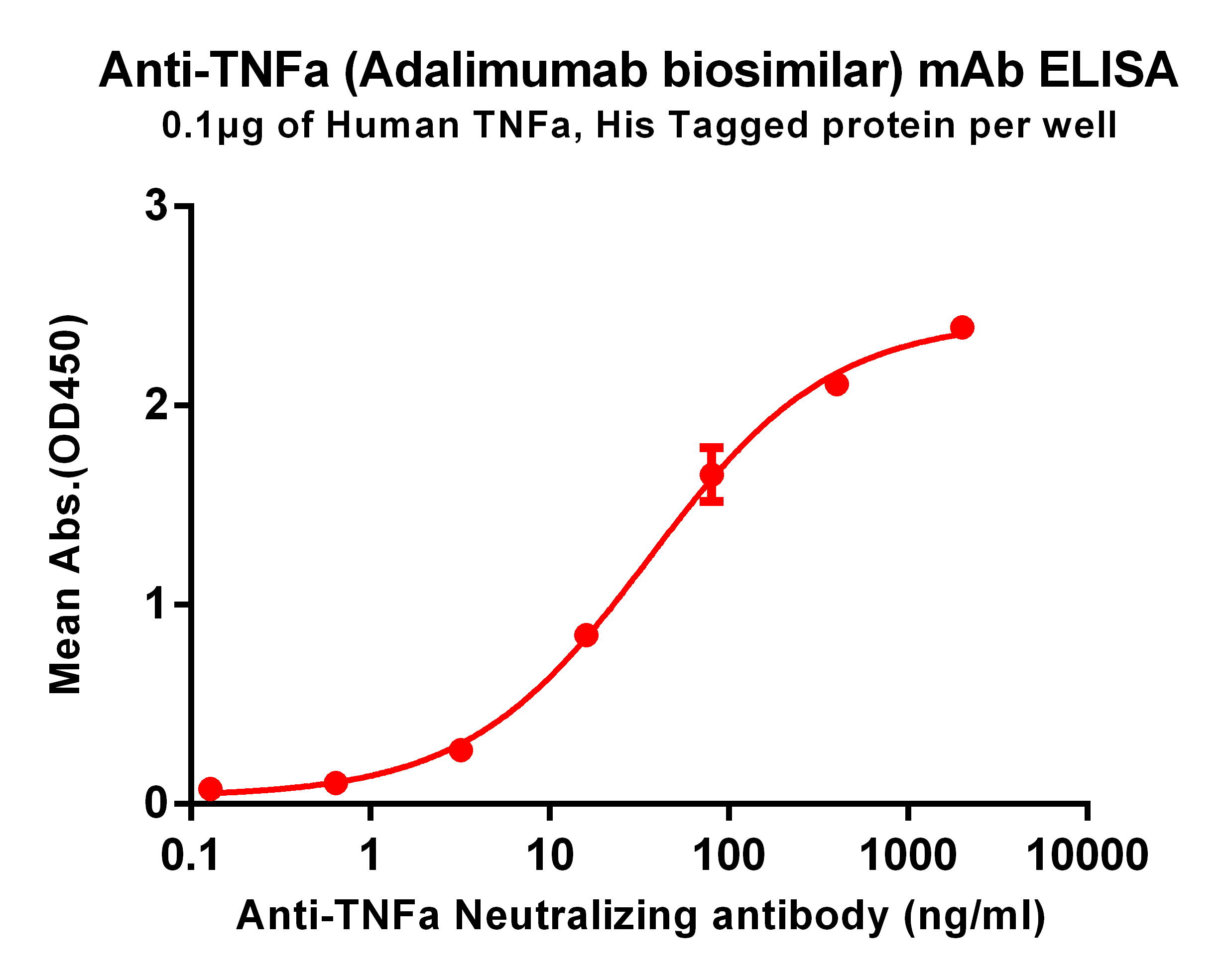 Adalimumab Biomsimilar - Anti-TNF alpha Antibody - BSA and Azide free