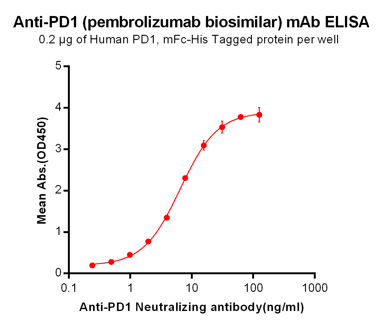 Pembrolizumab Biosimilar - Anti-PD1 Antibody - BSA and Azide free