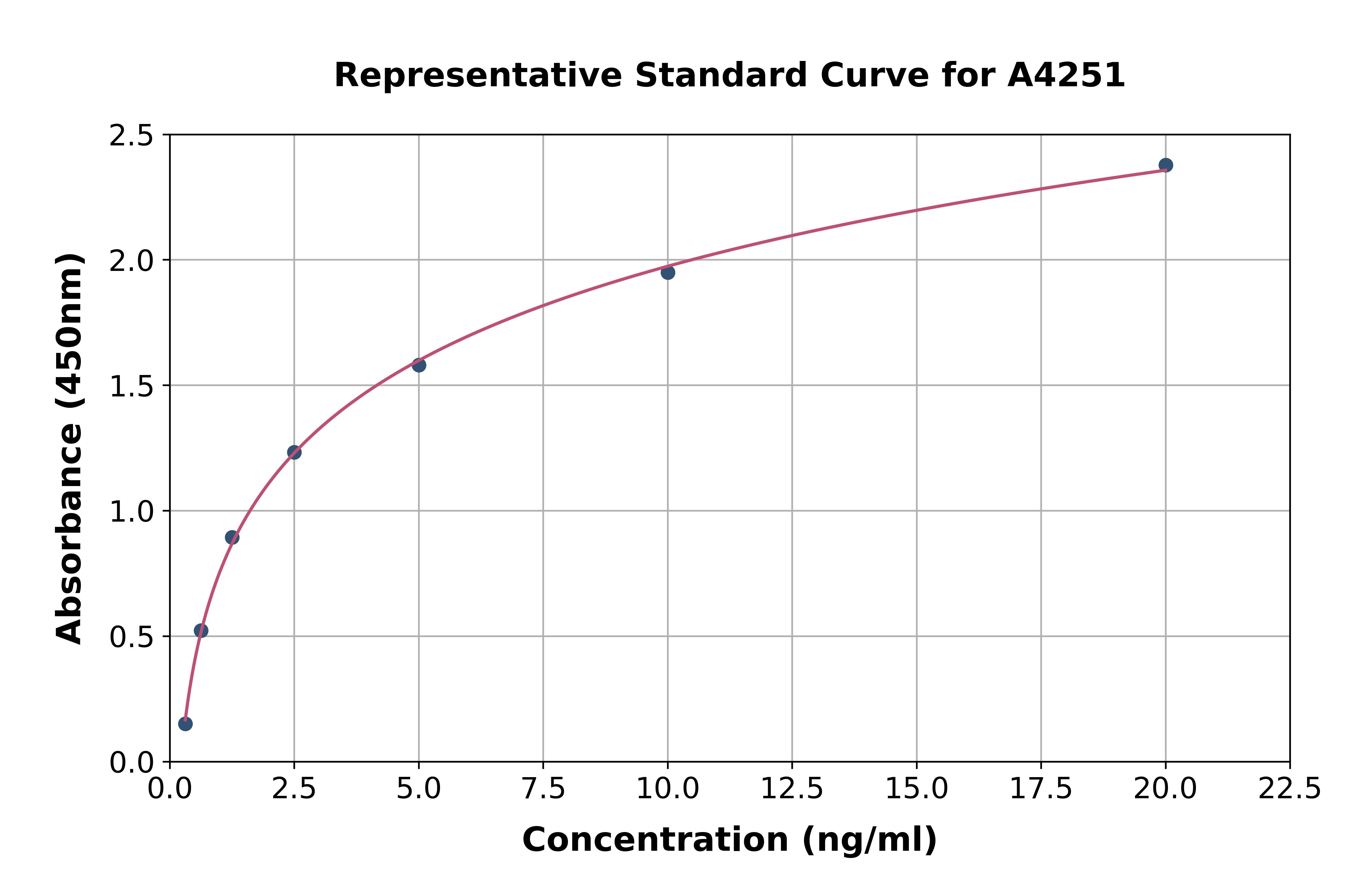 Porcine PF4 ELISA Kit