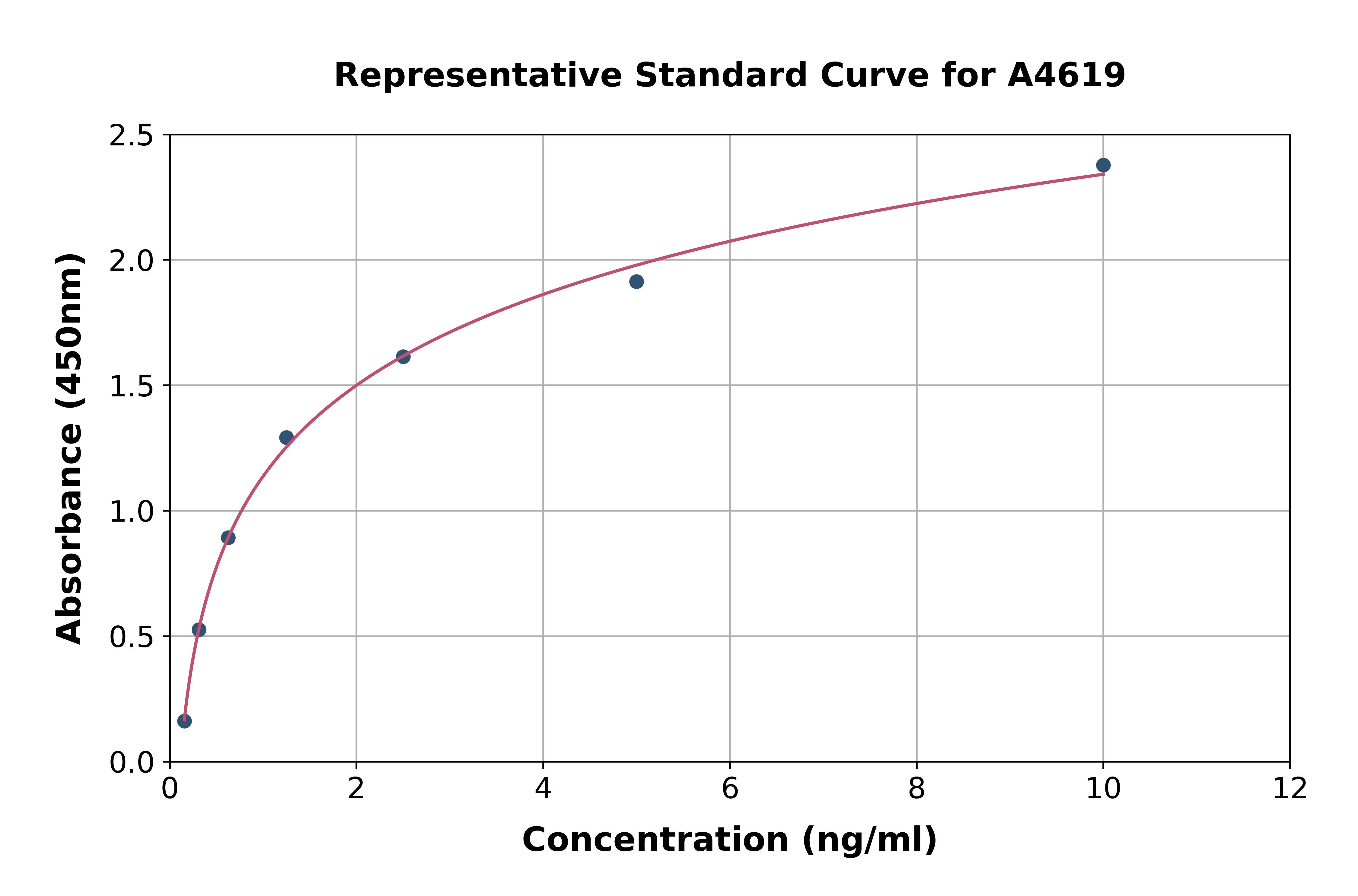 Human Corneodesmosin/S Protein ELISA Kit
