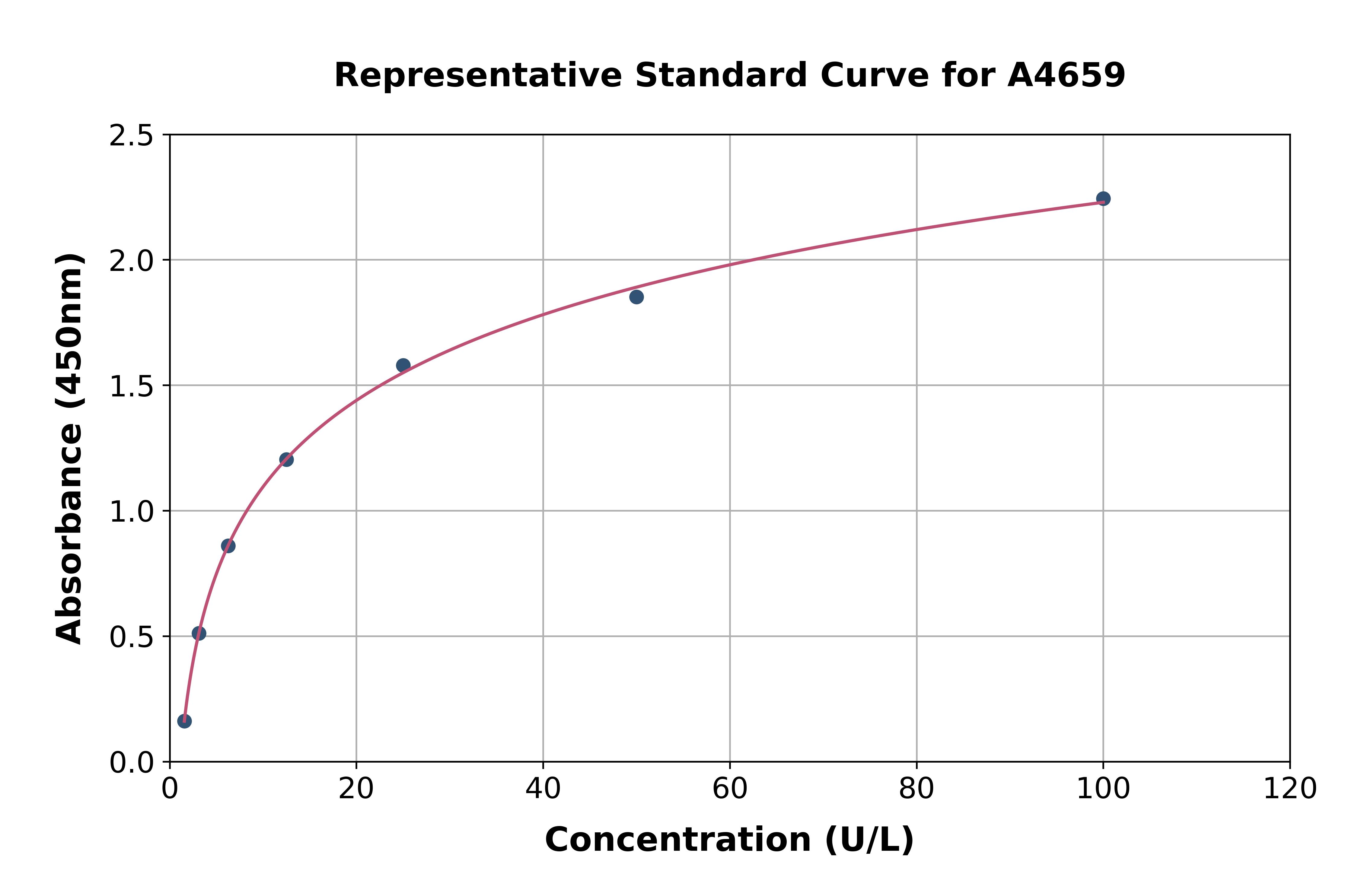 Mouse MGST1 ELISA Kit