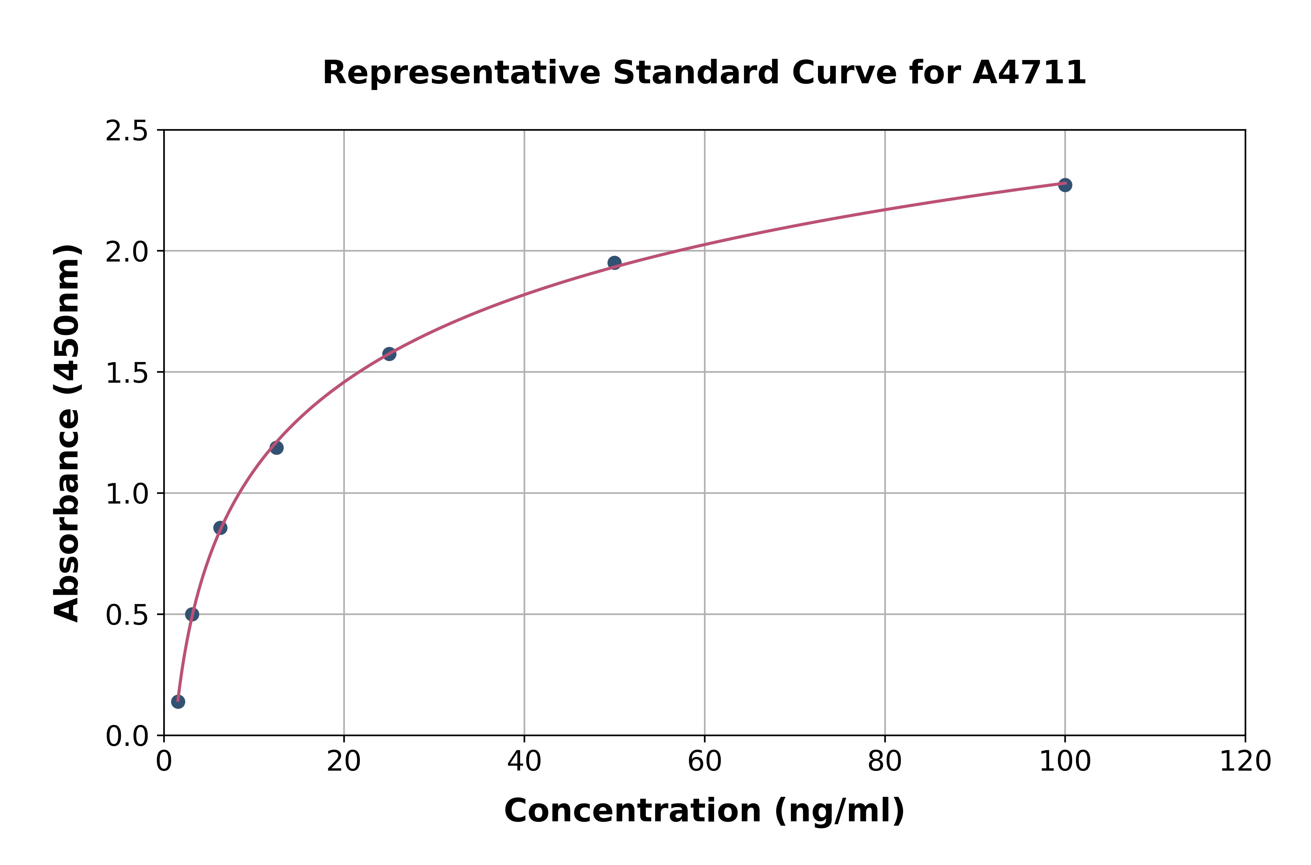 Human PI-9 ELISA Kit