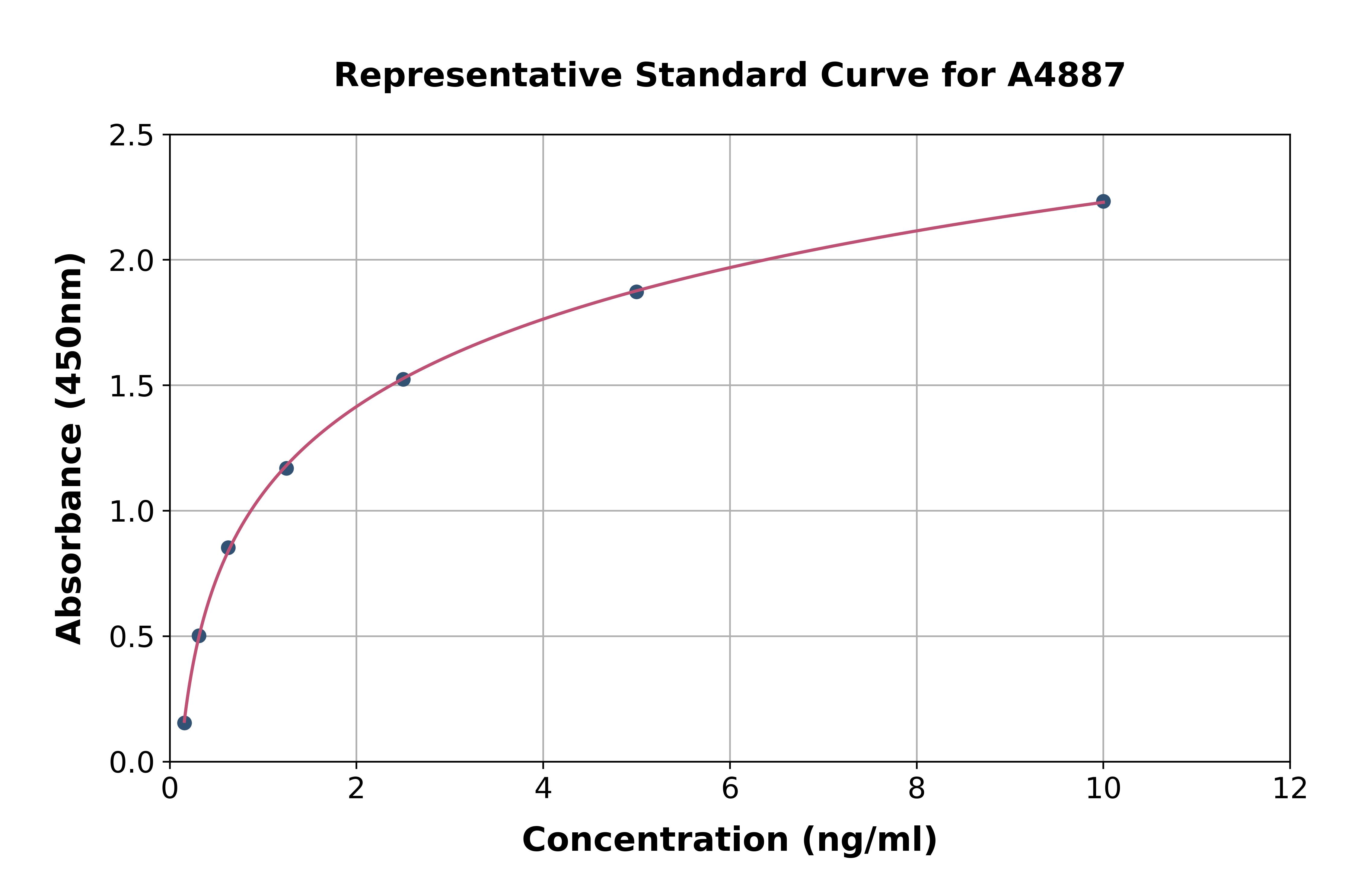 Human Syncollin ELISA Kit