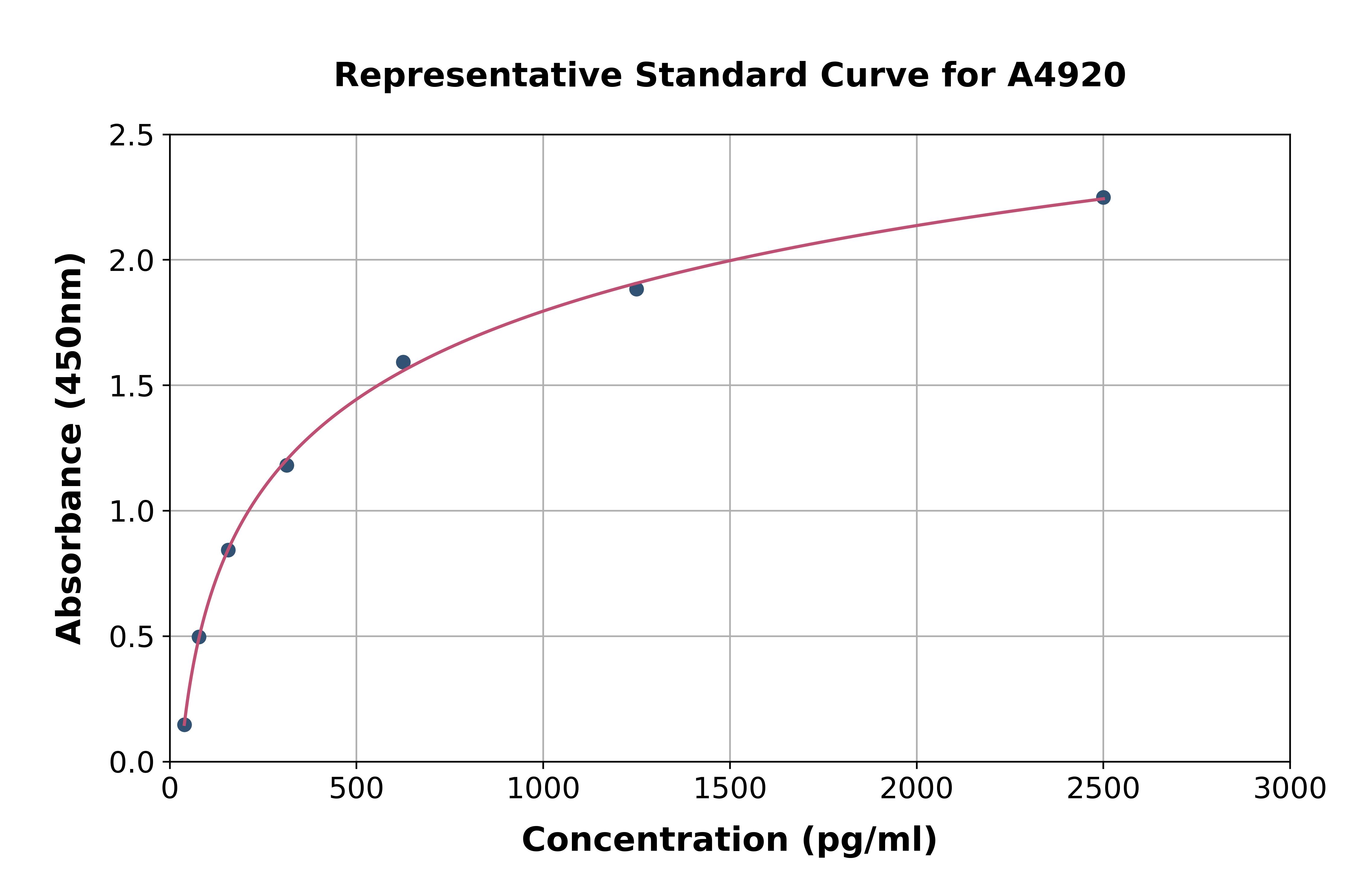 Human COL11A1 ELISA Kit