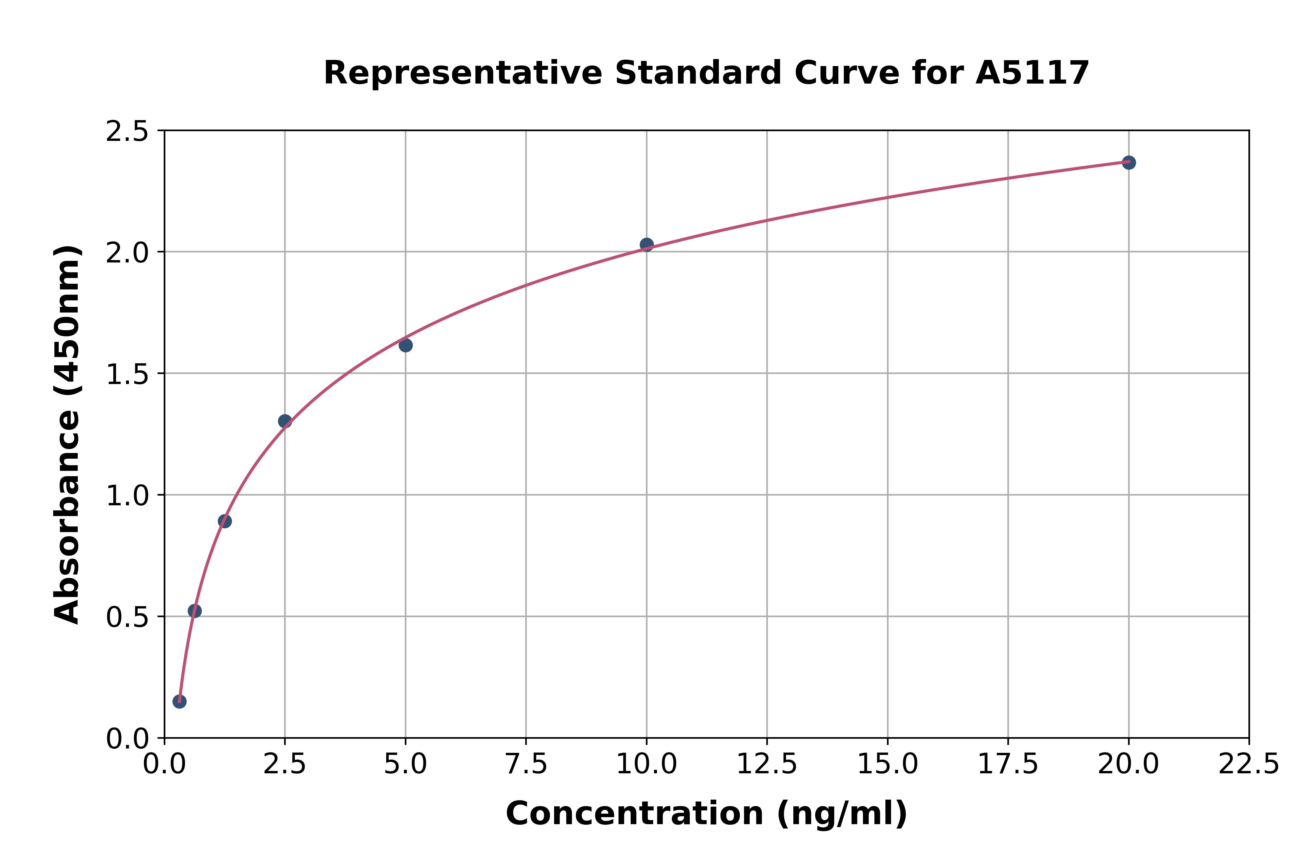 Human LACTB ELISA Kit