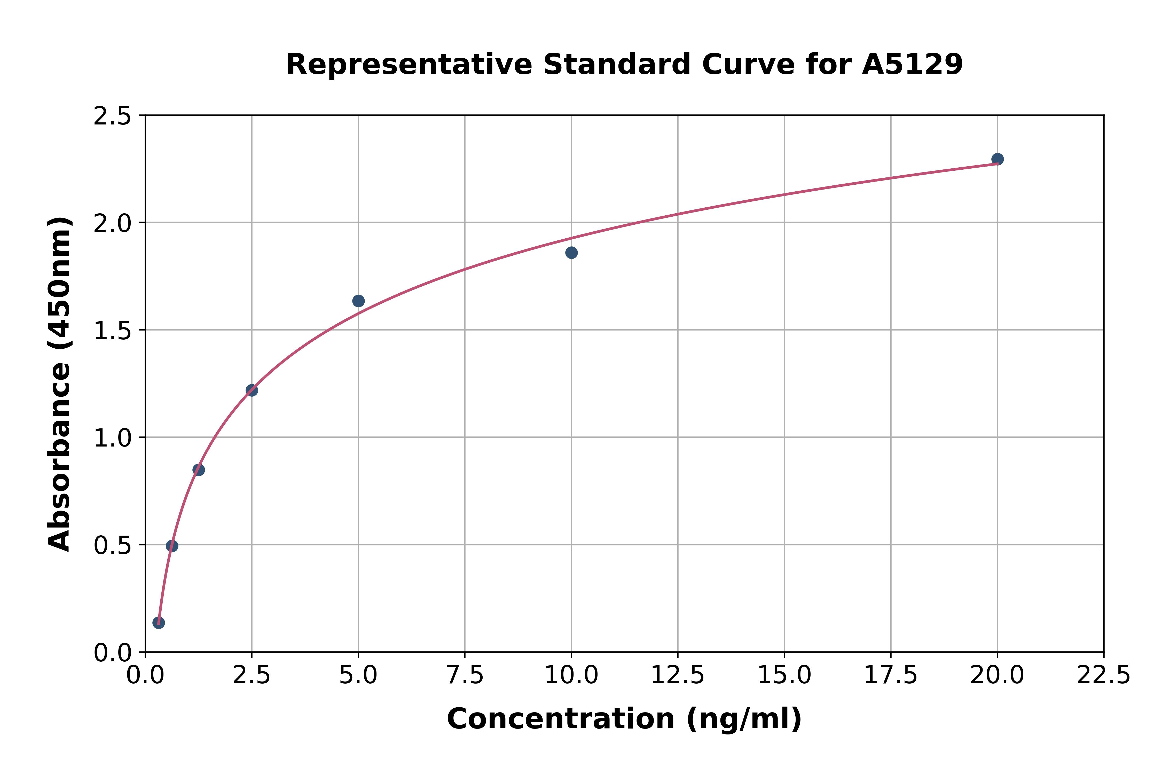 Human TDG ELISA Kit