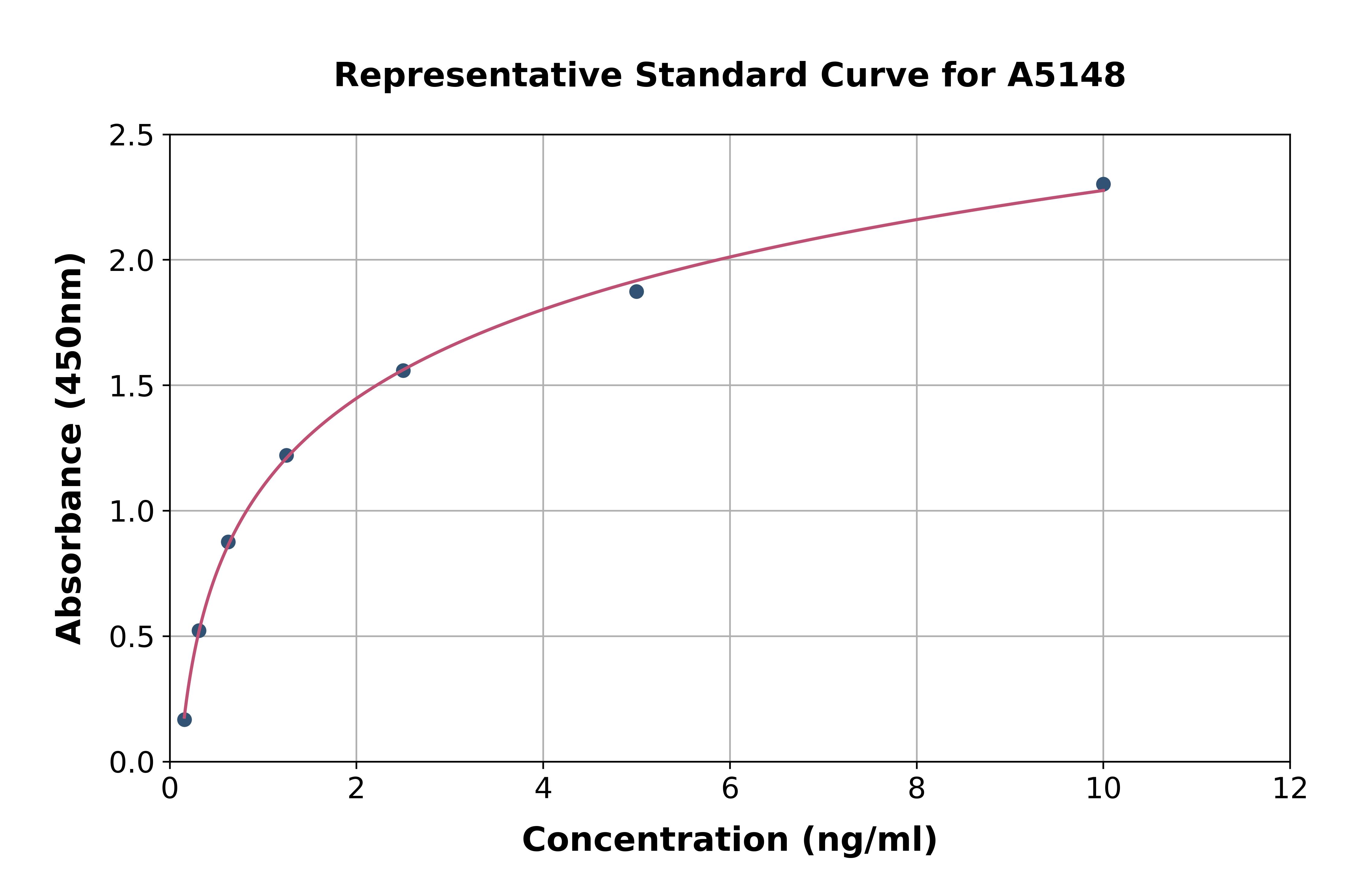 Human FKBP51 ELISA Kit