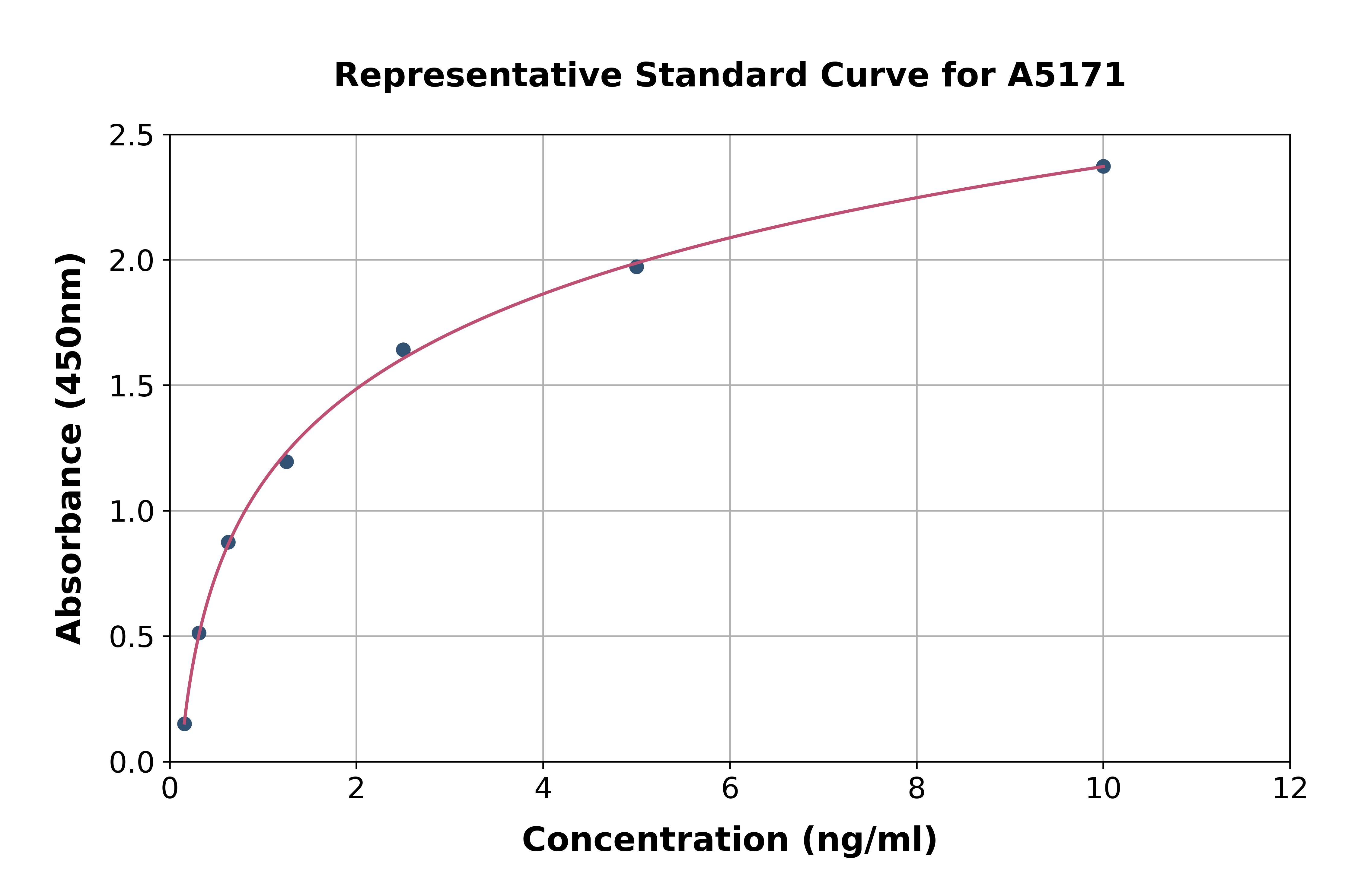 Human RPL6 ELISA Kit