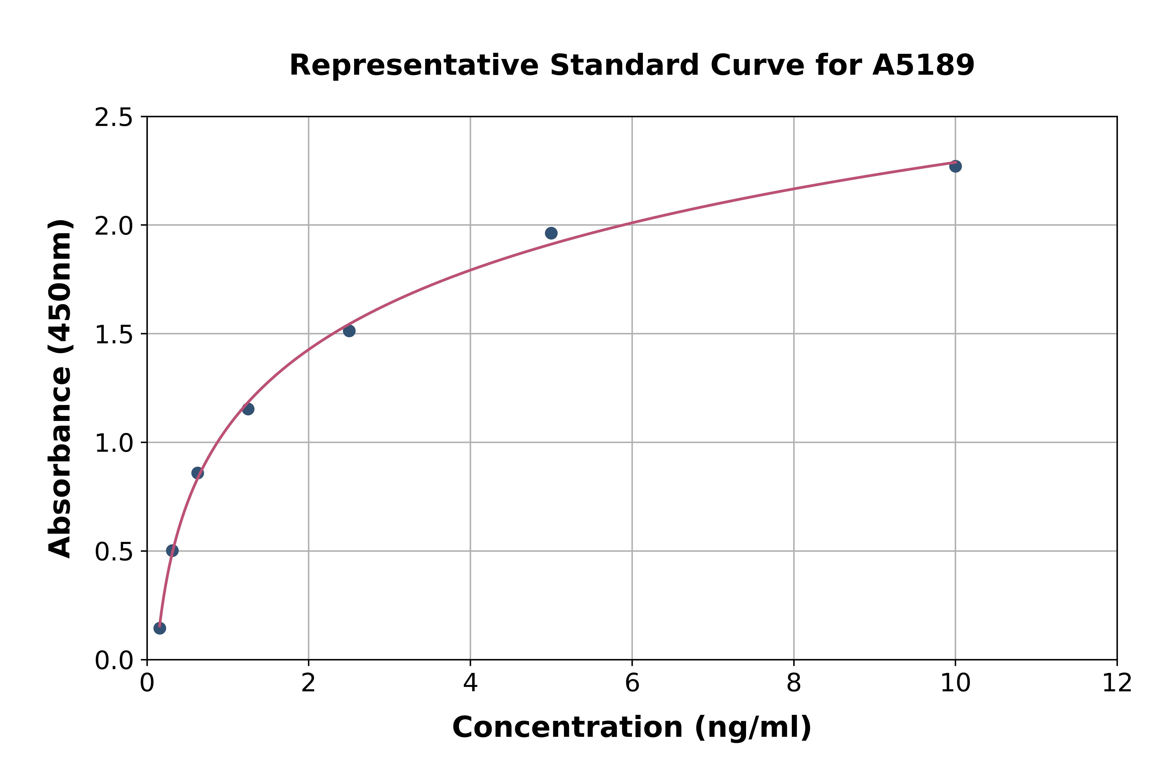 Human DARC ELISA Kit