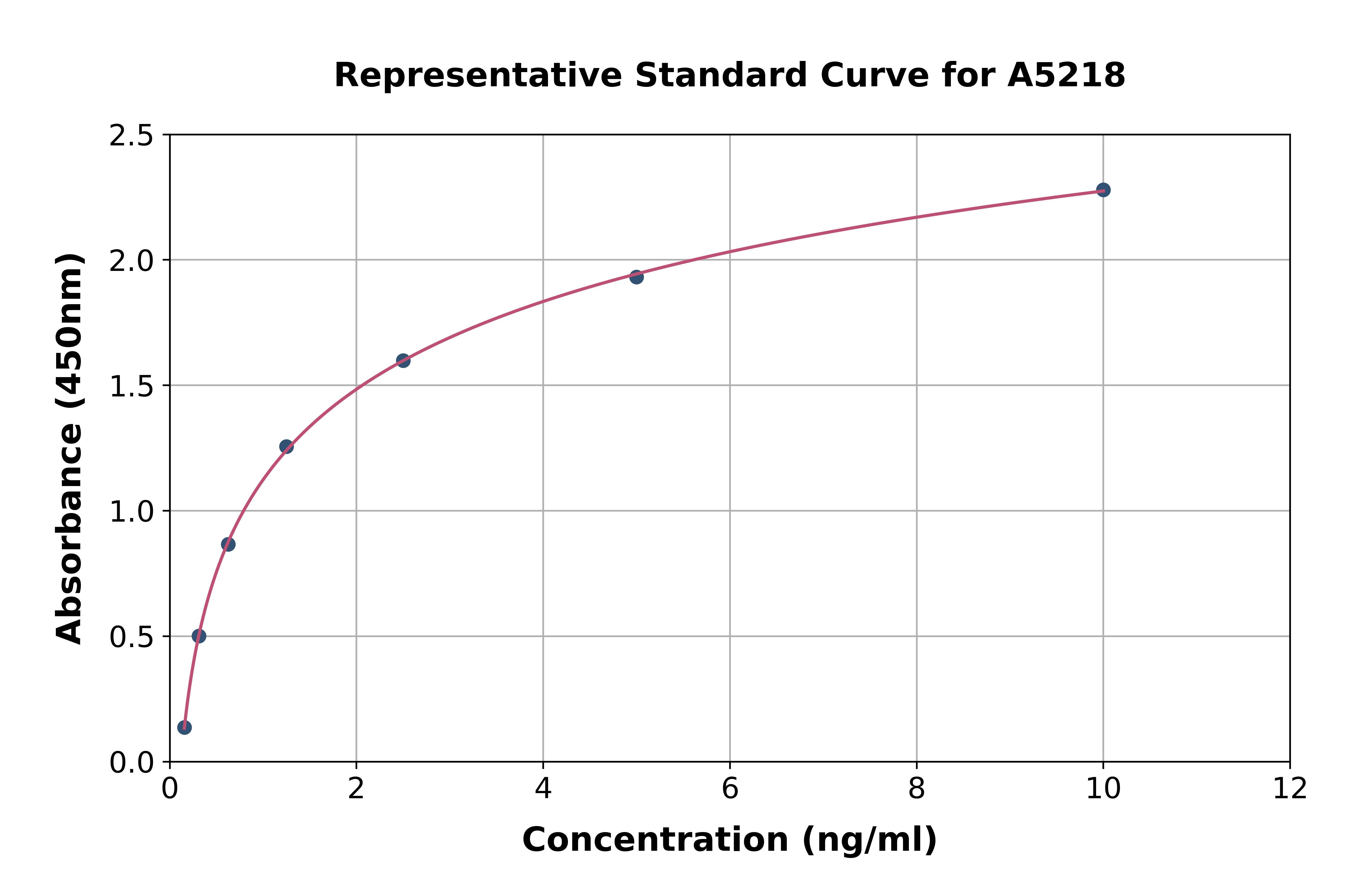 Human RPL23A ELISA Kit
