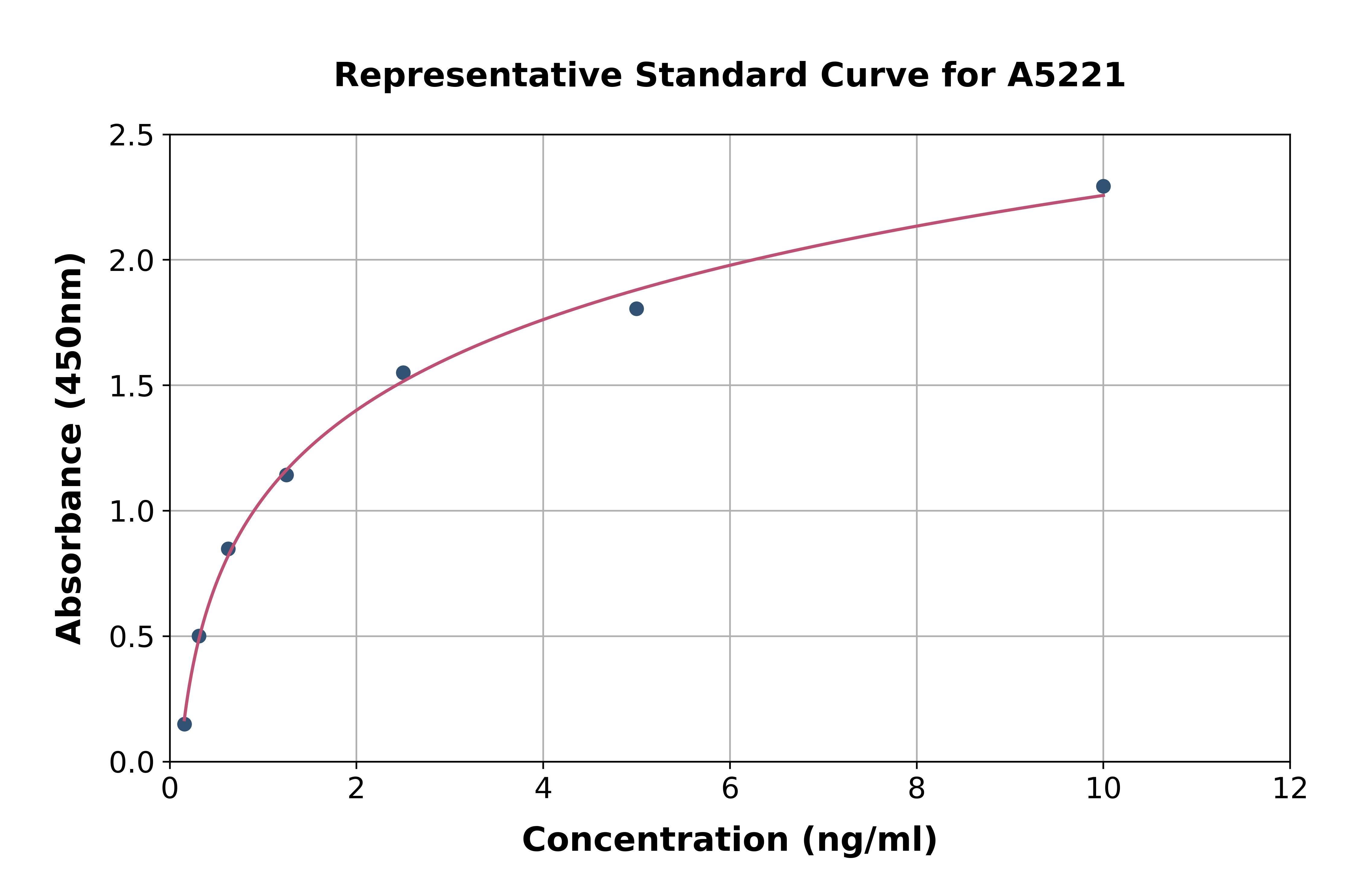 Rat CD19 ELISA Kit