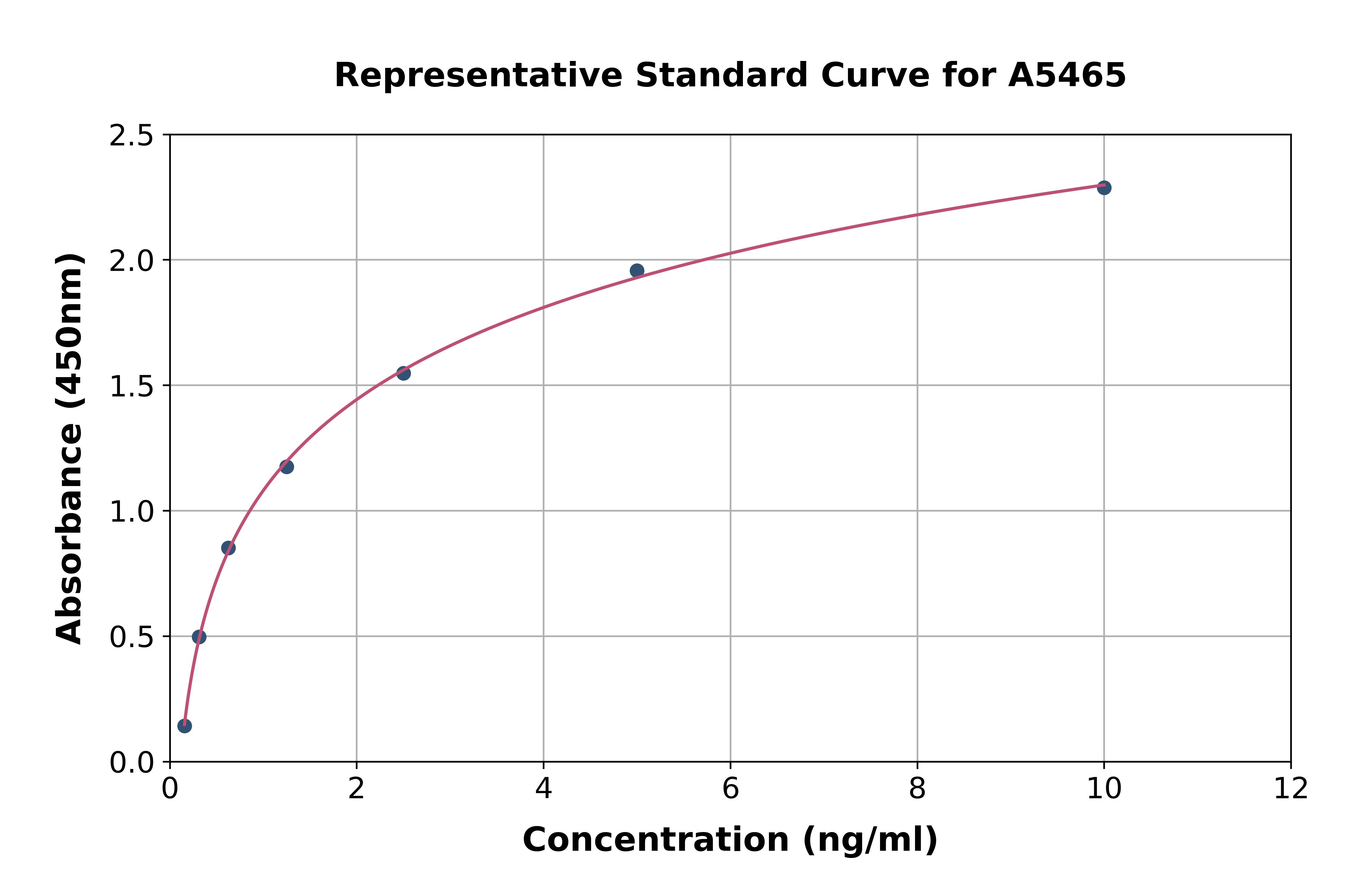 Human OAZ1 ELISA Kit