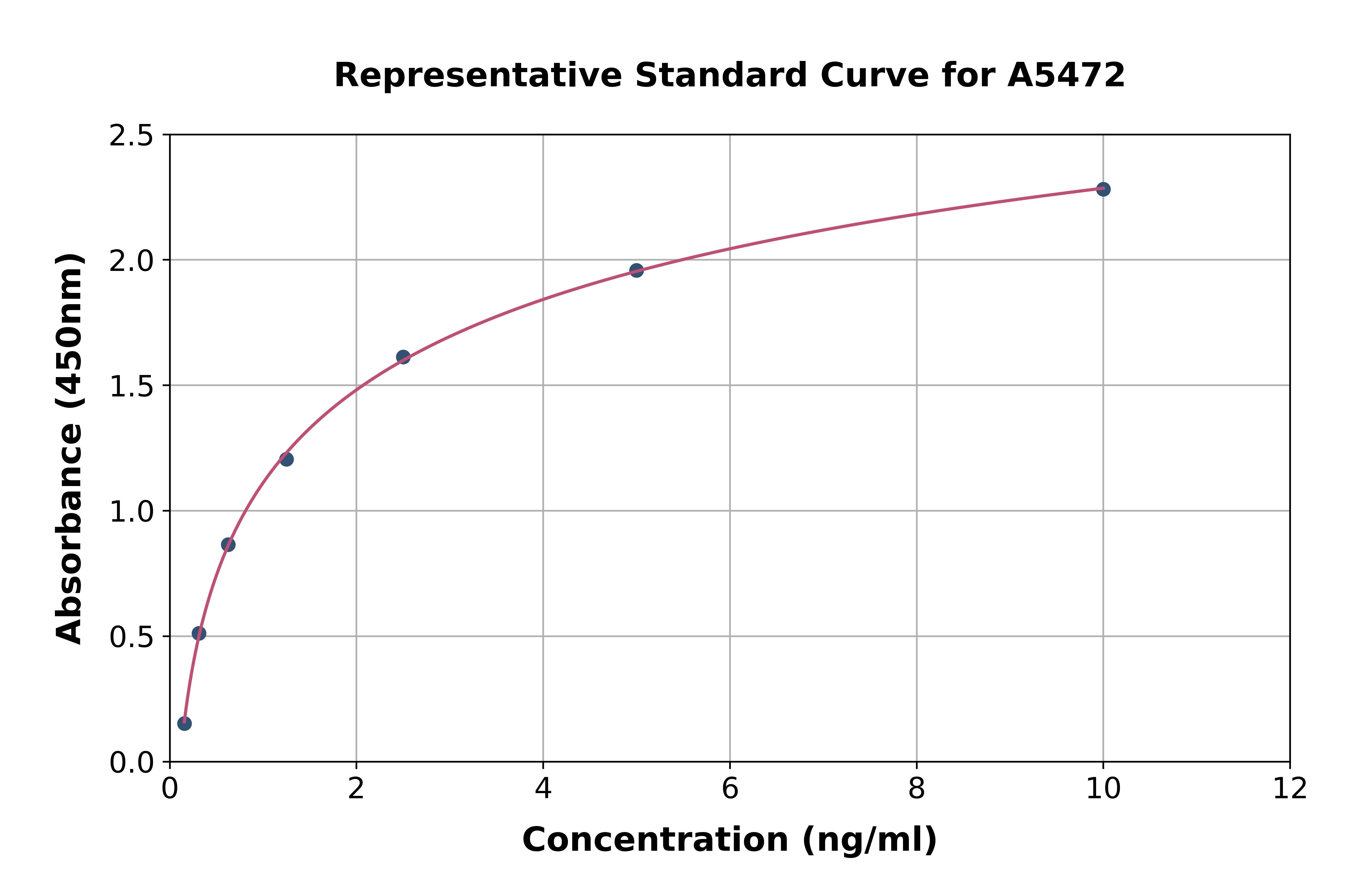 Mouse PDE12 ELISA Kit