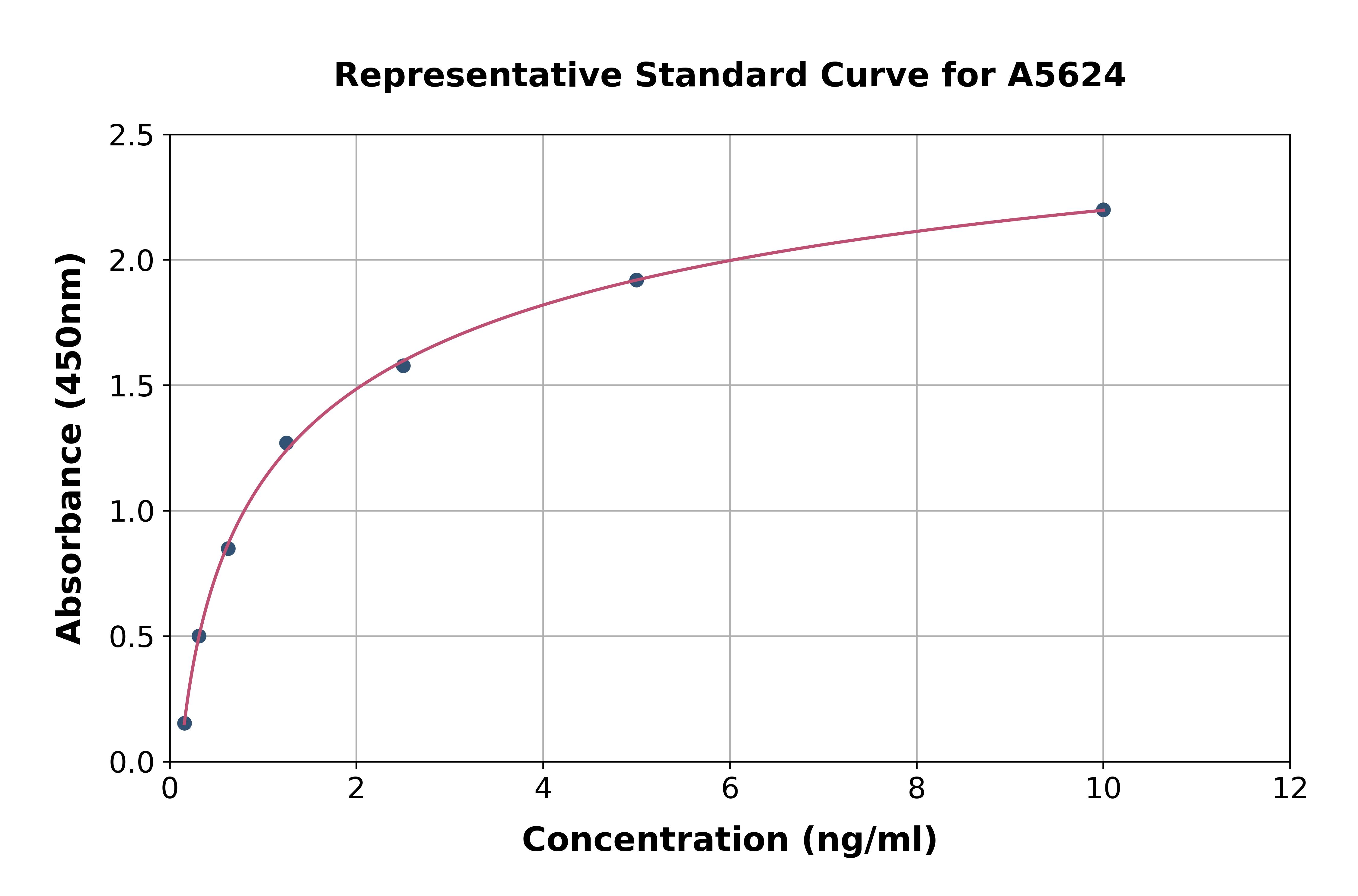 Human CCDC80 ELISA Kit