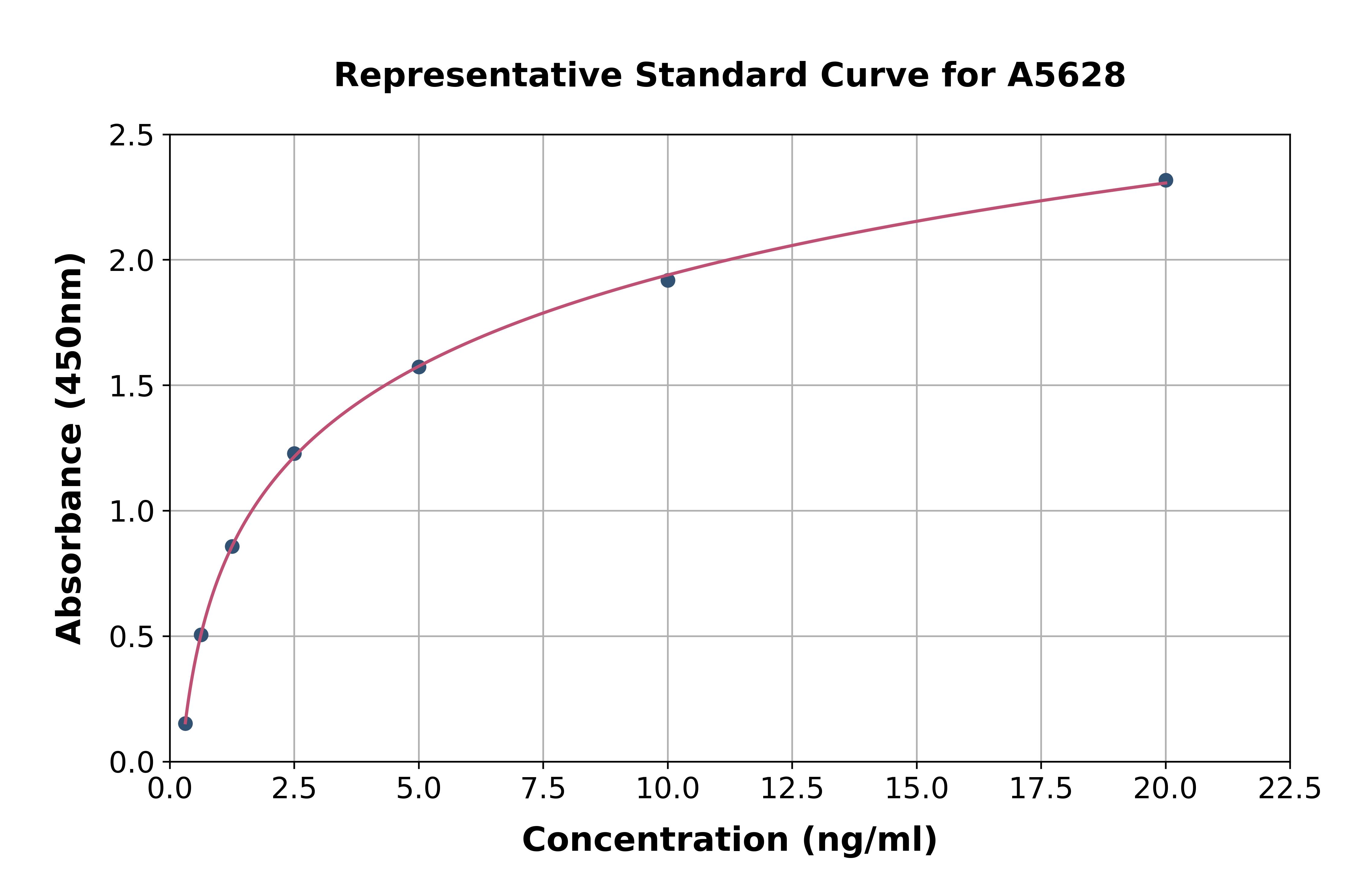 Human Golgin A8 Family ELISA Kit