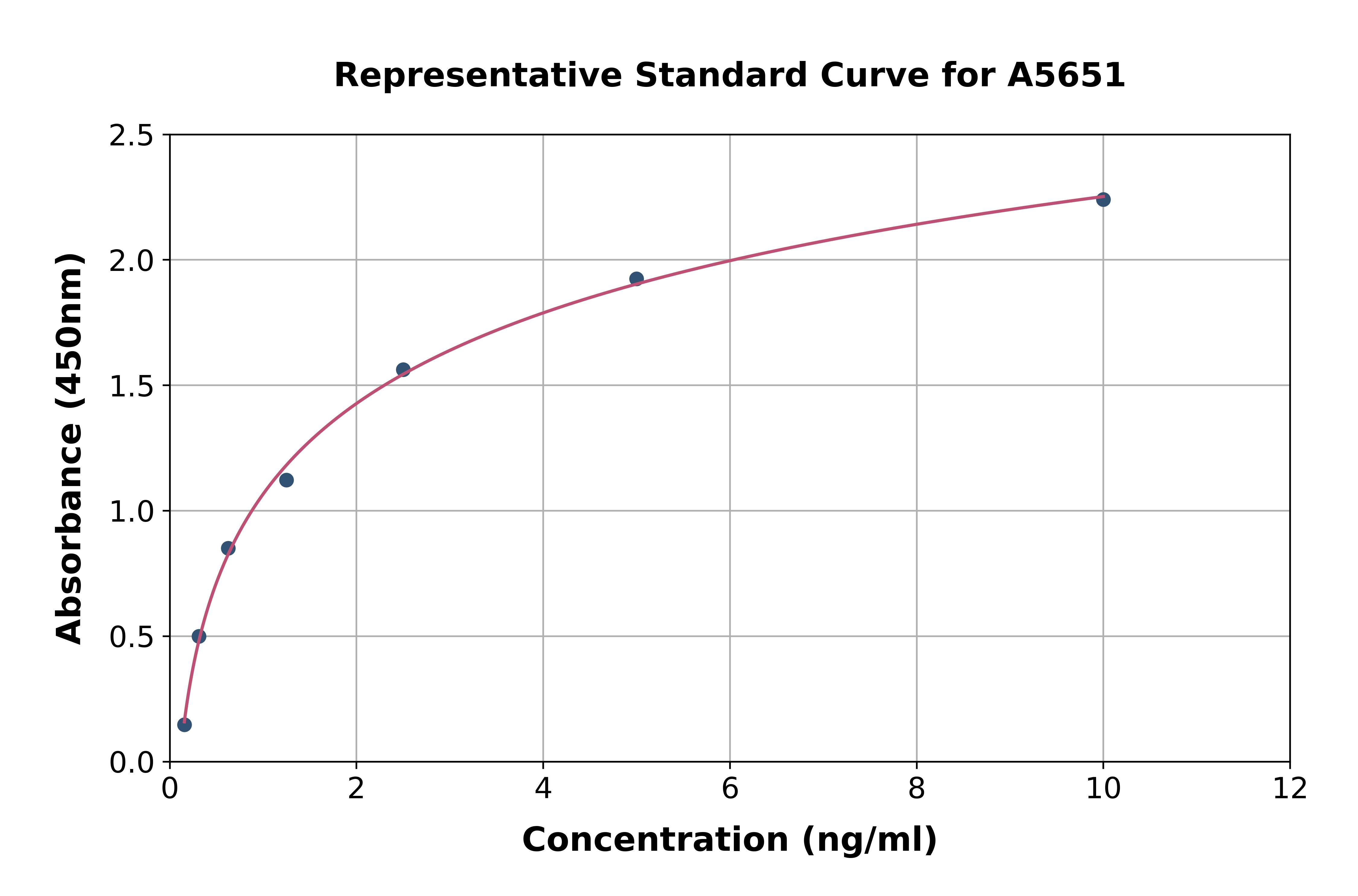 Human Viperin ELISA Kit Human Viperin ELISA Kit