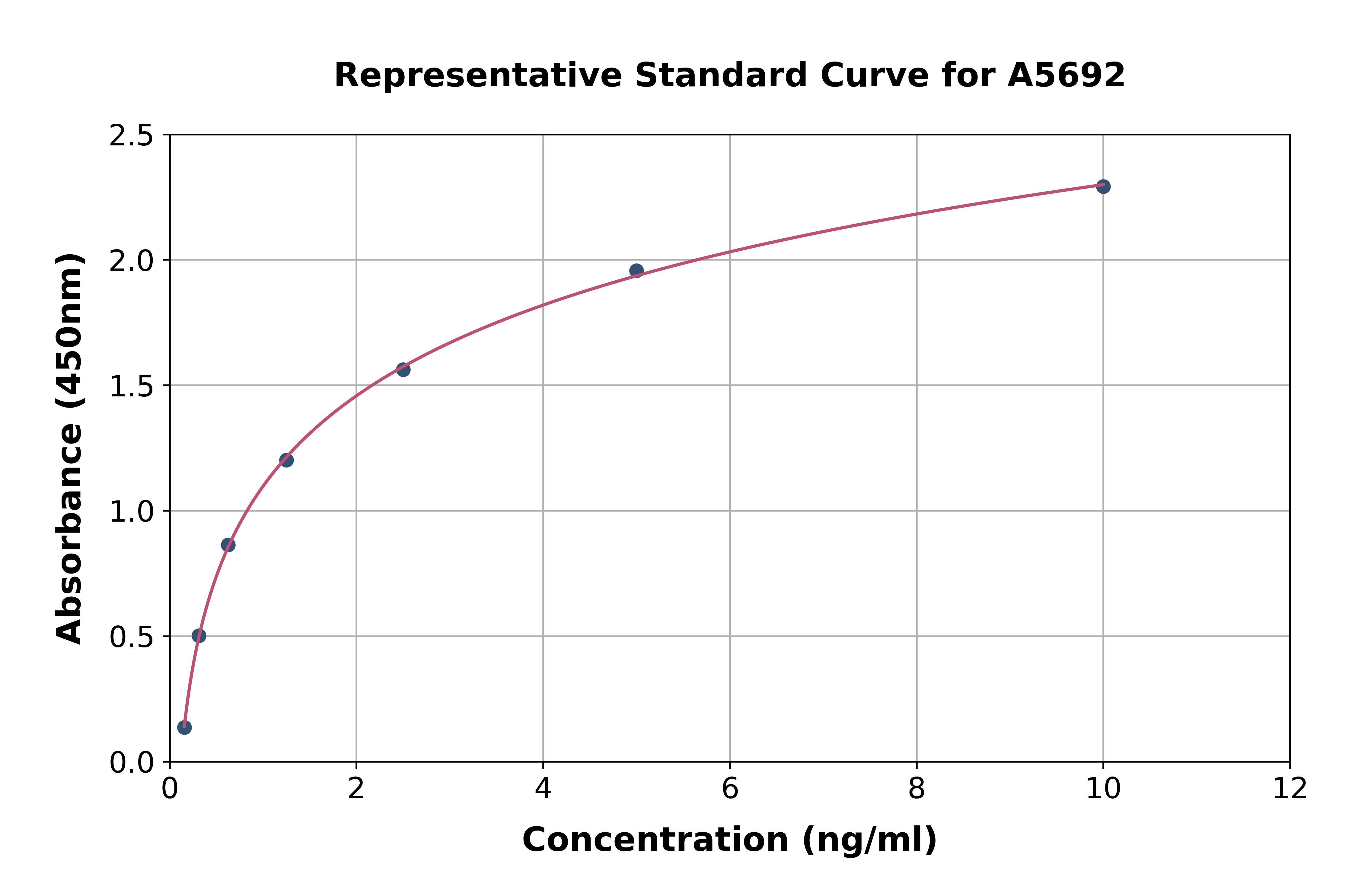 Mouse FBXL3 ELISA Kit