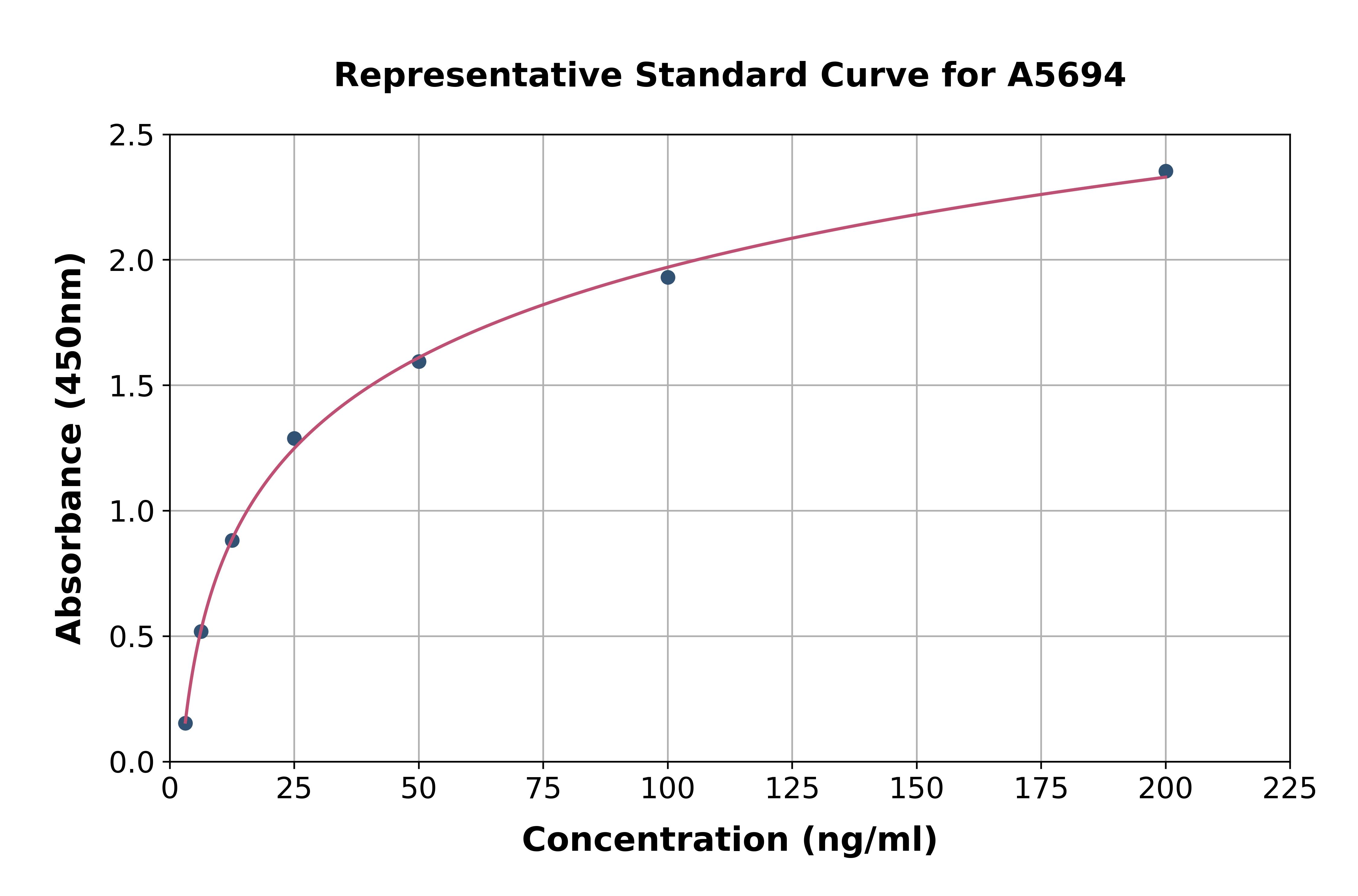Human Metallothionein 1M ELISA Kit