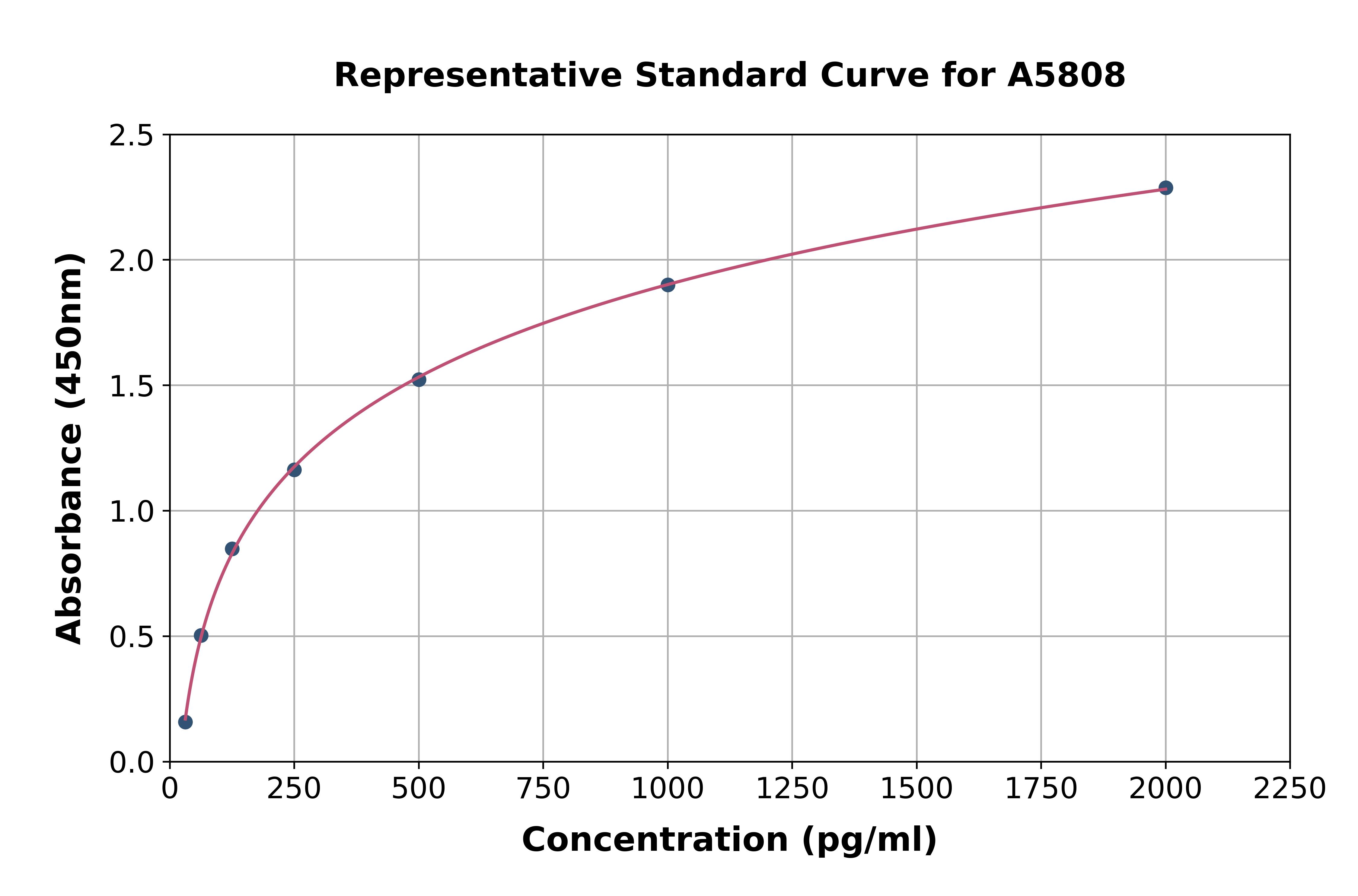 Human COL6A3 ELISA Kit