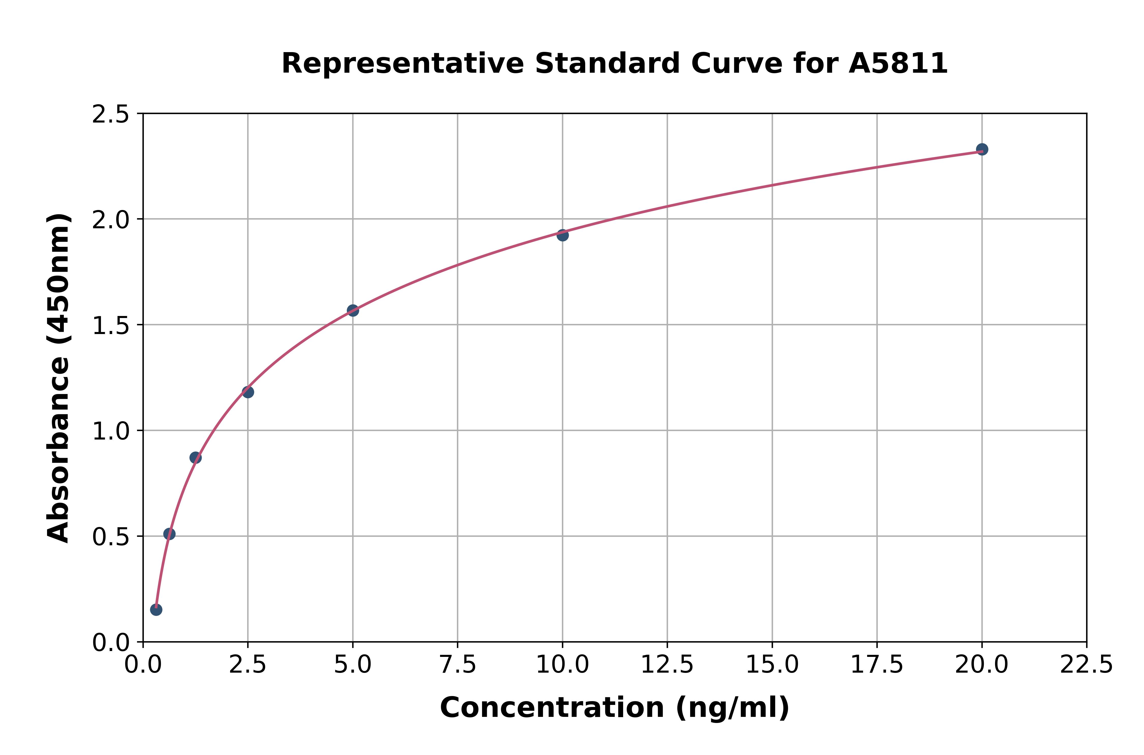 Human Elastase 3B ELISA Kit