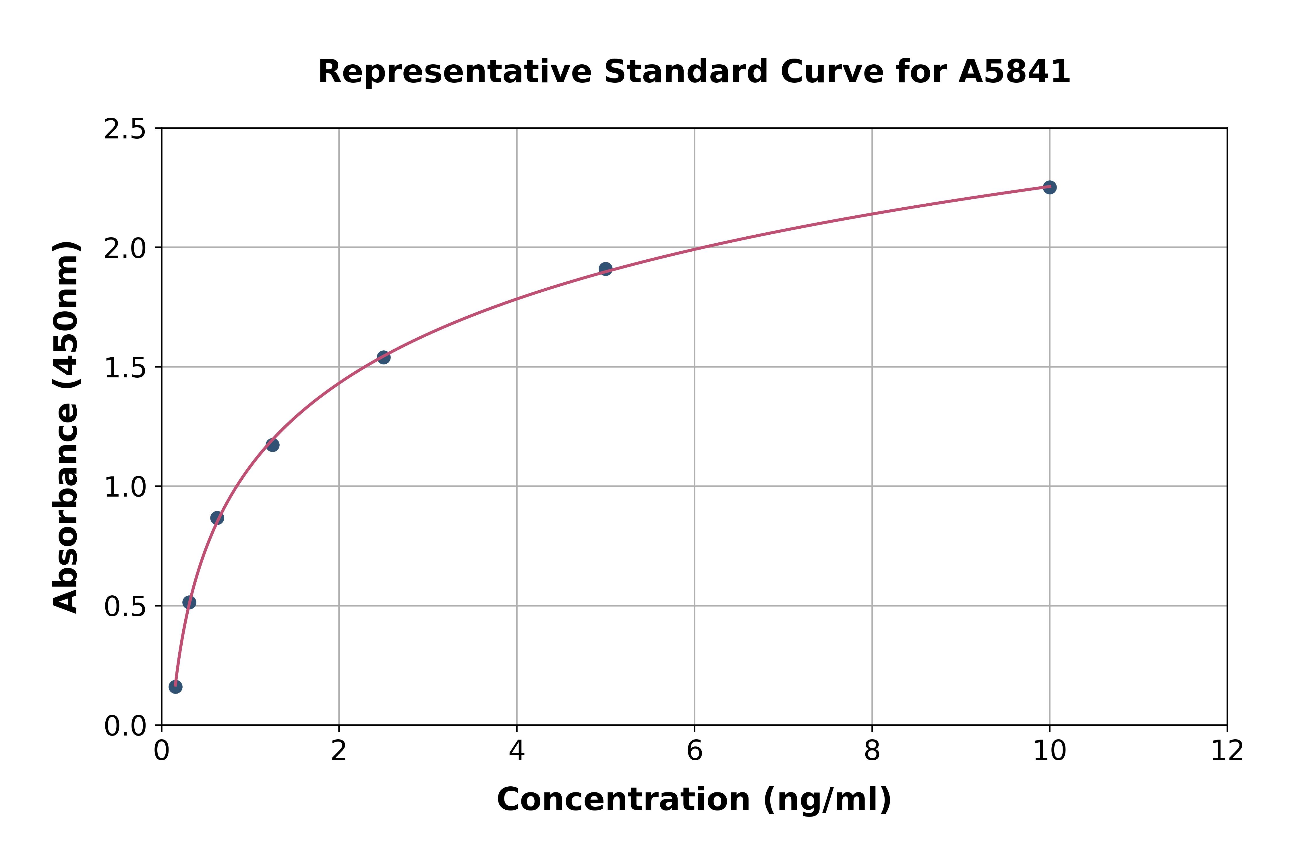 Rat TRPM6 ELISA Kit