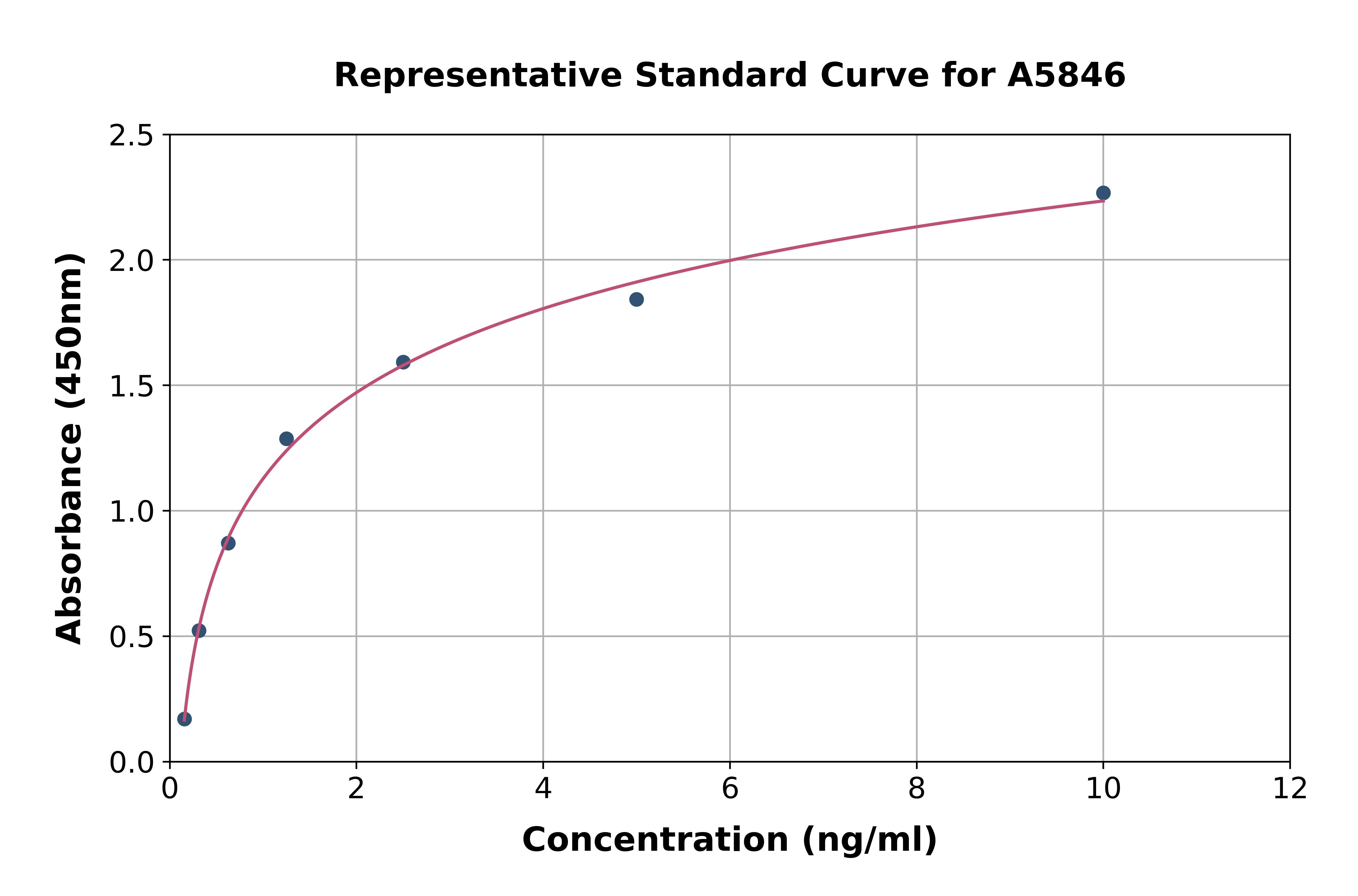 Mouse PODN ELISA Kit