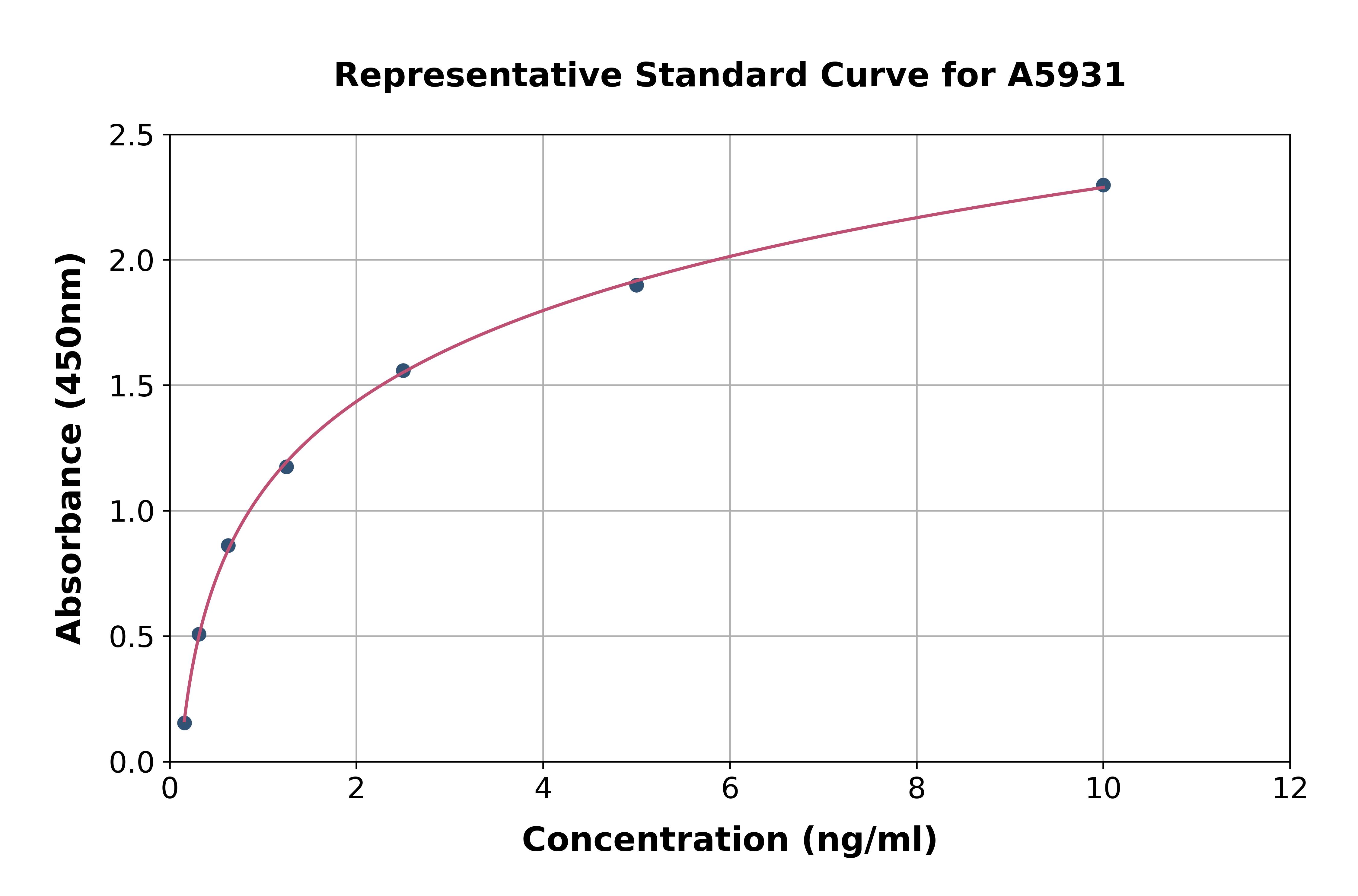 Human DOCK3 ELISA Kit