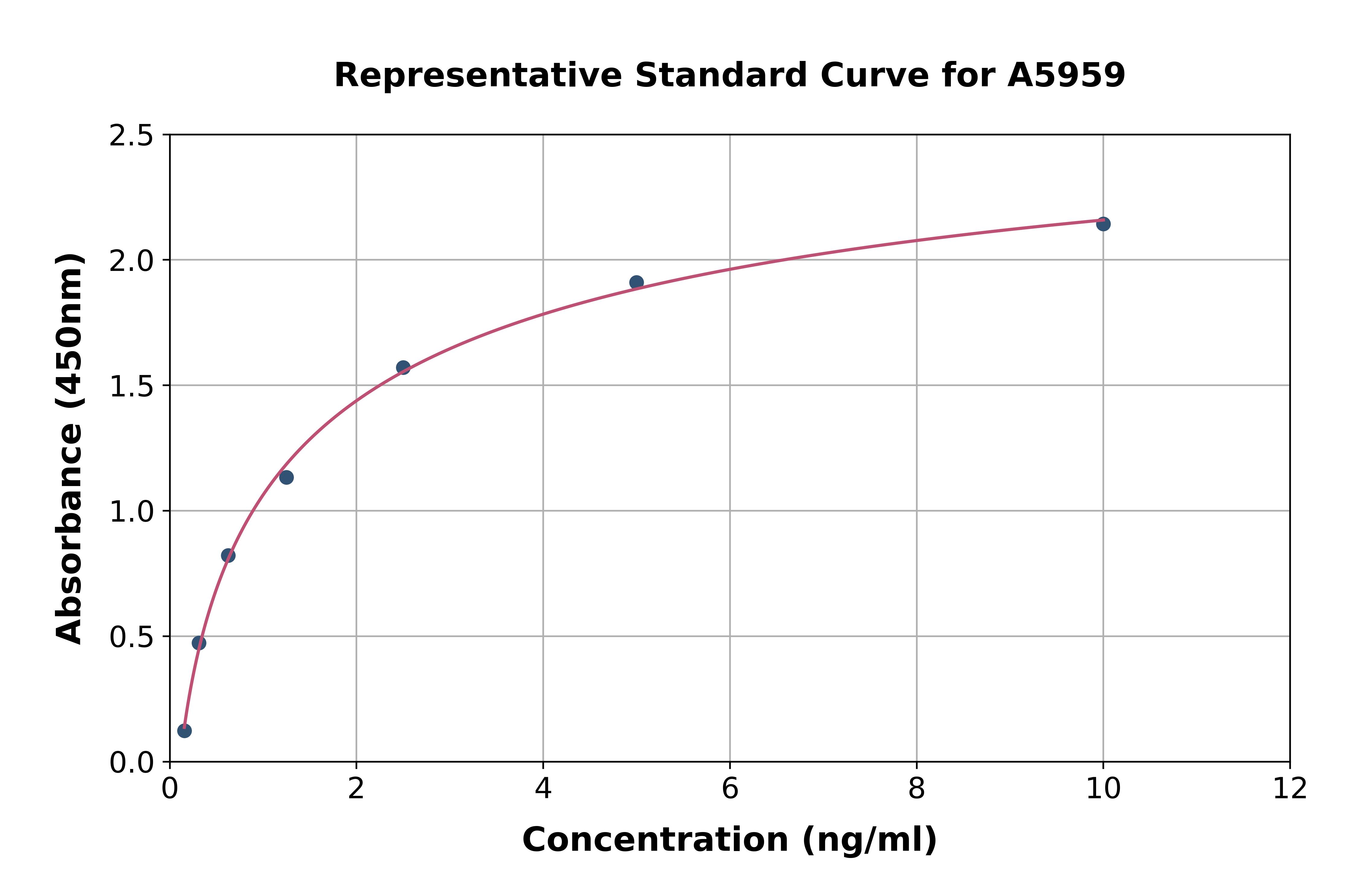 Human Vanin 3 ELISA Kit