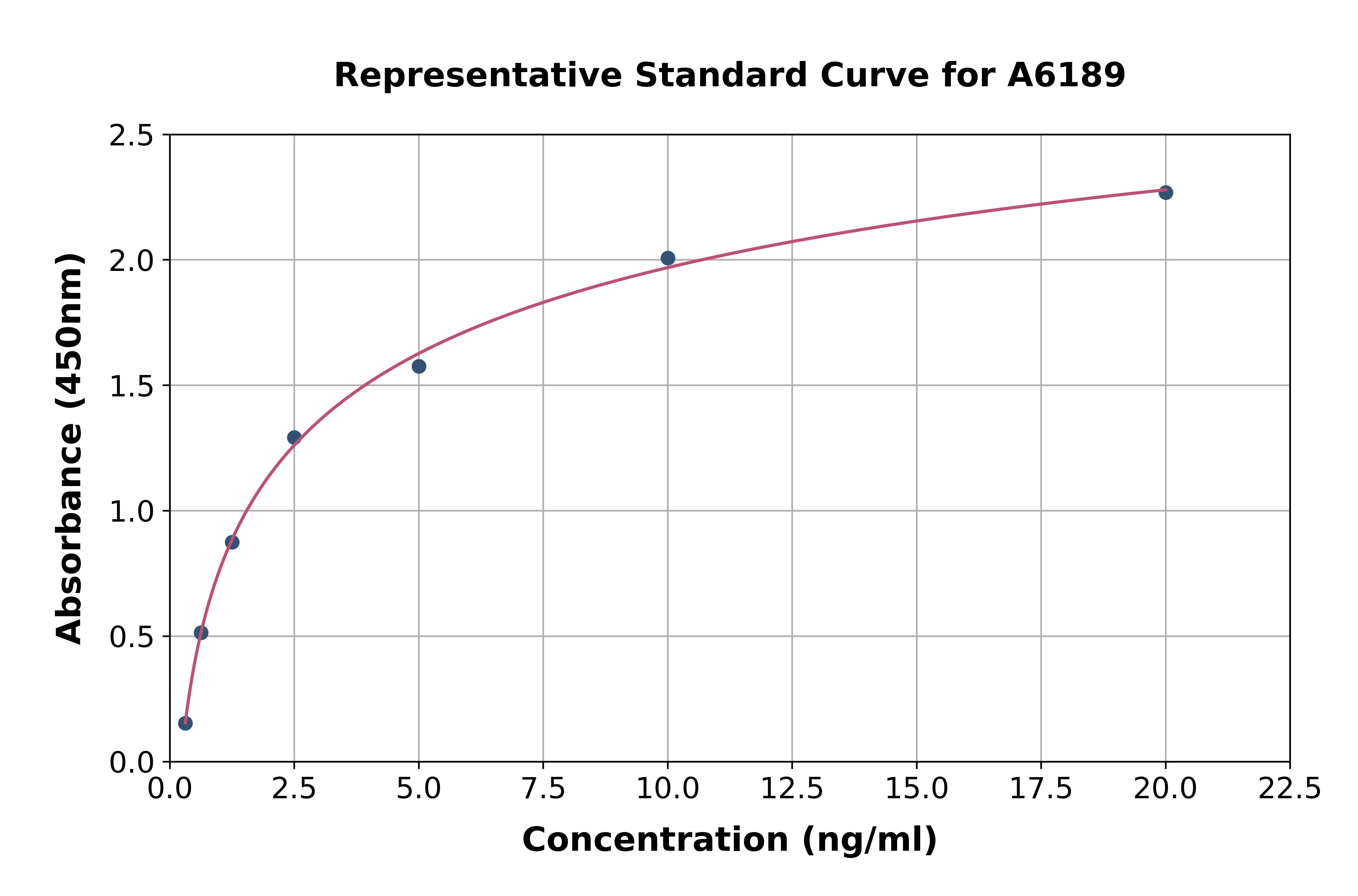 Human Syntaxin 2/STX2 ELISA Kit