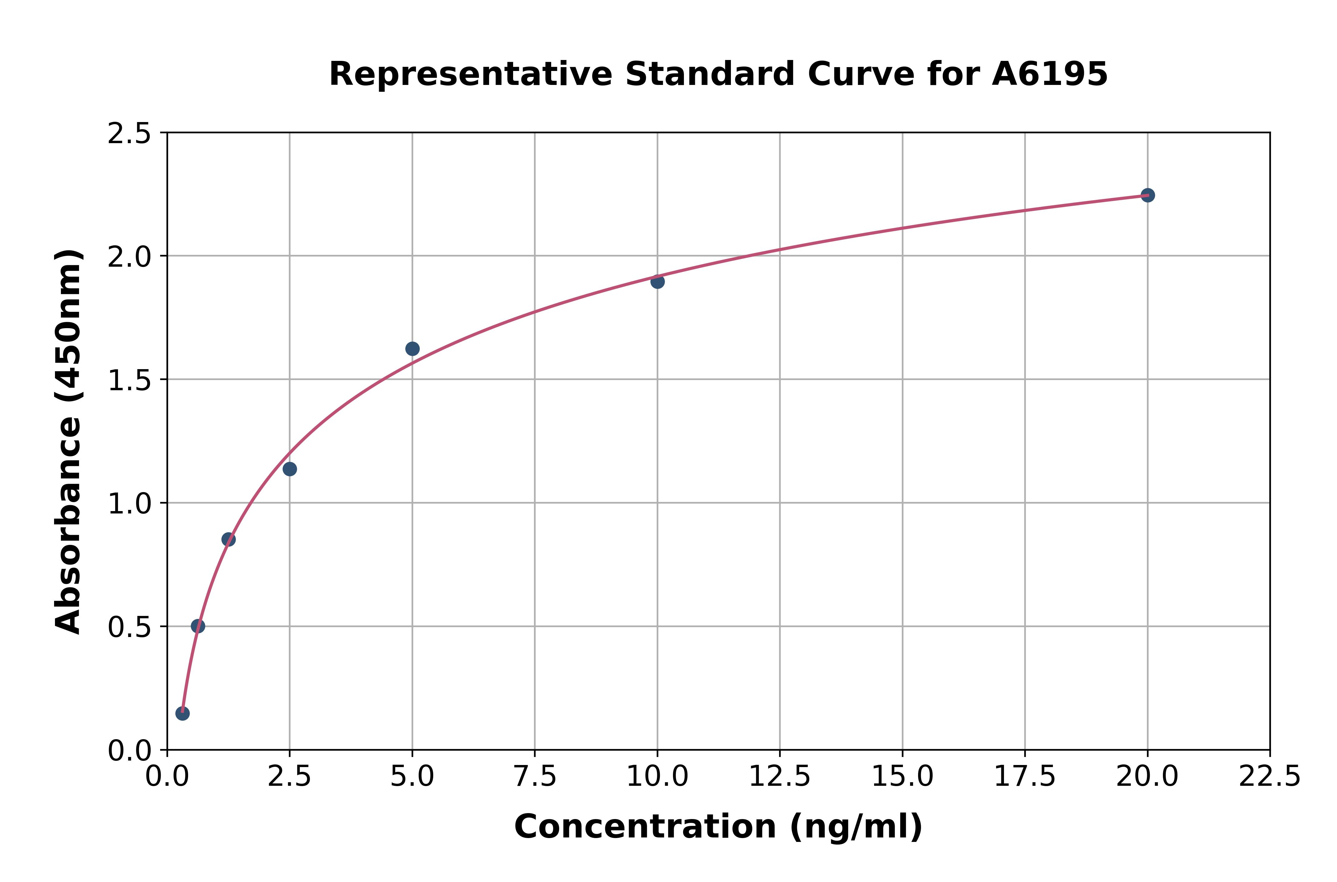 Human NET1 ELISA Kit