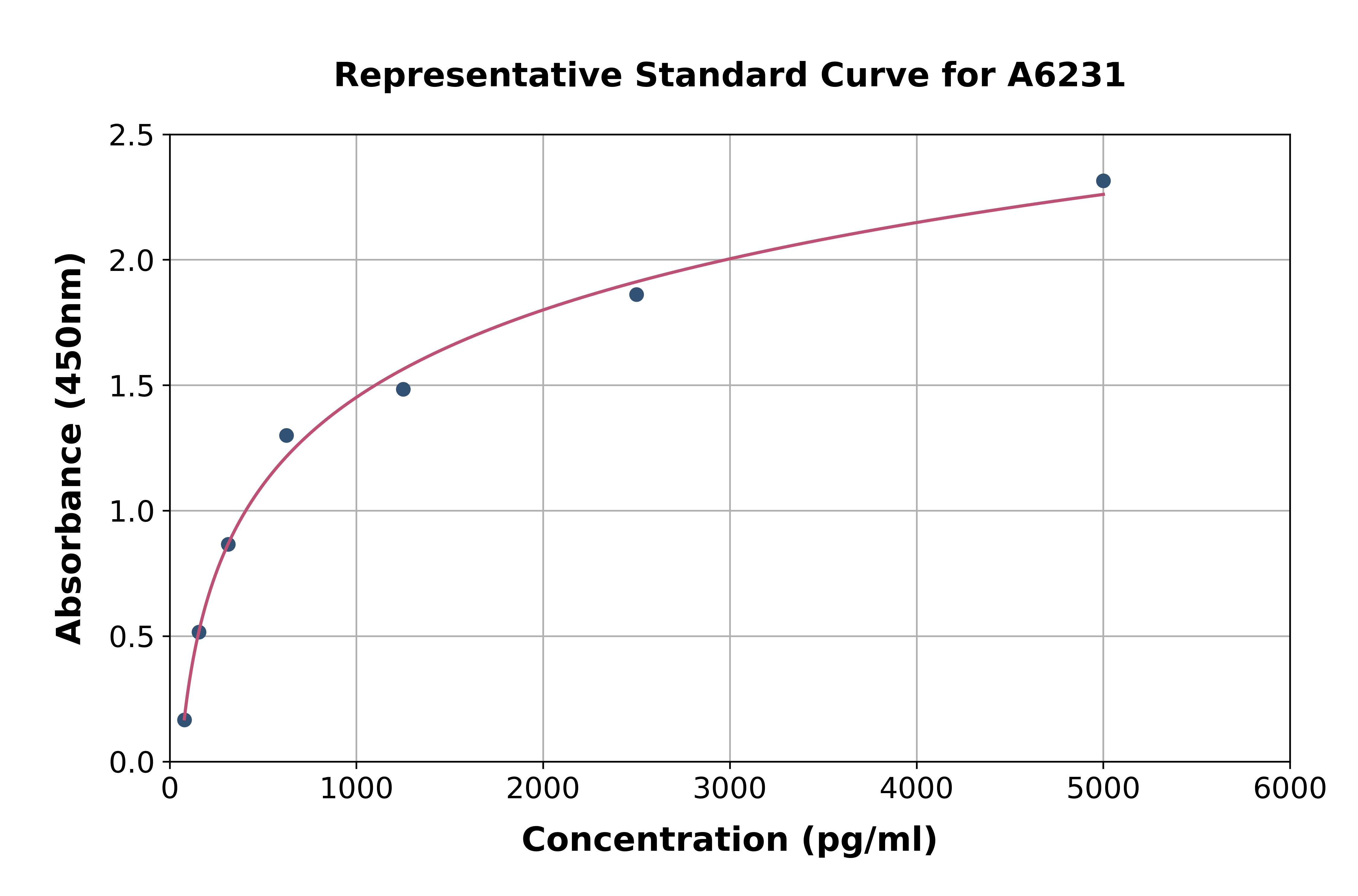 Human Defensin beta 112 ELISA Kit