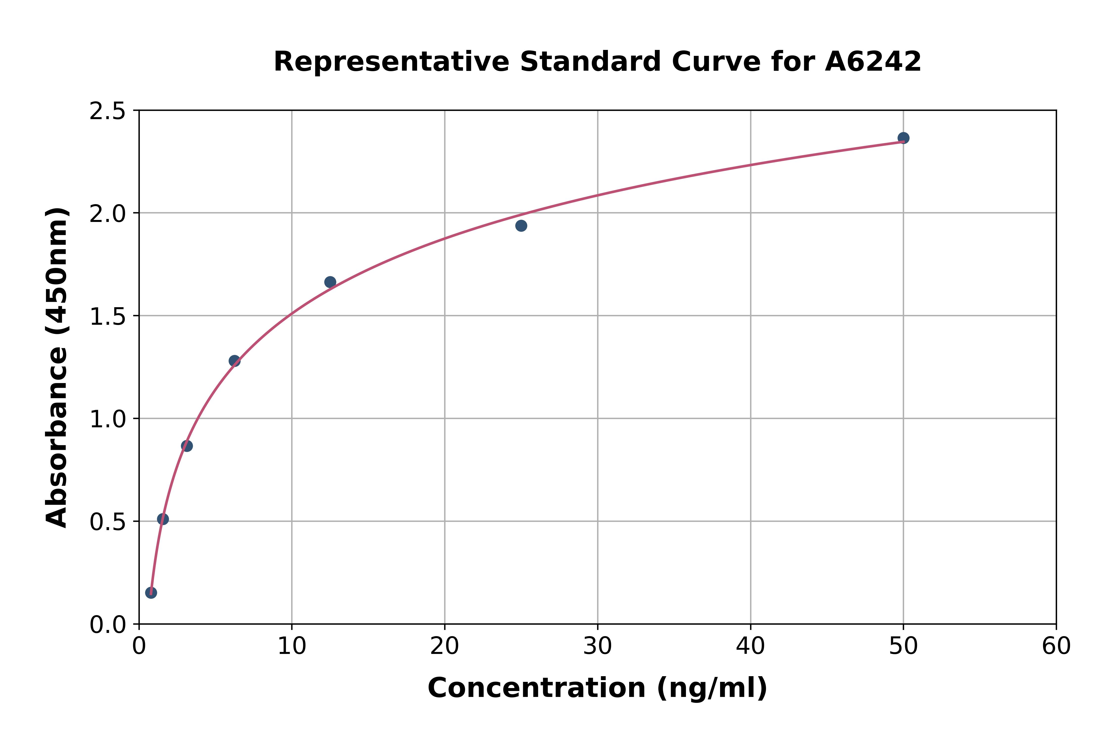 Human PARN ELISA Kit