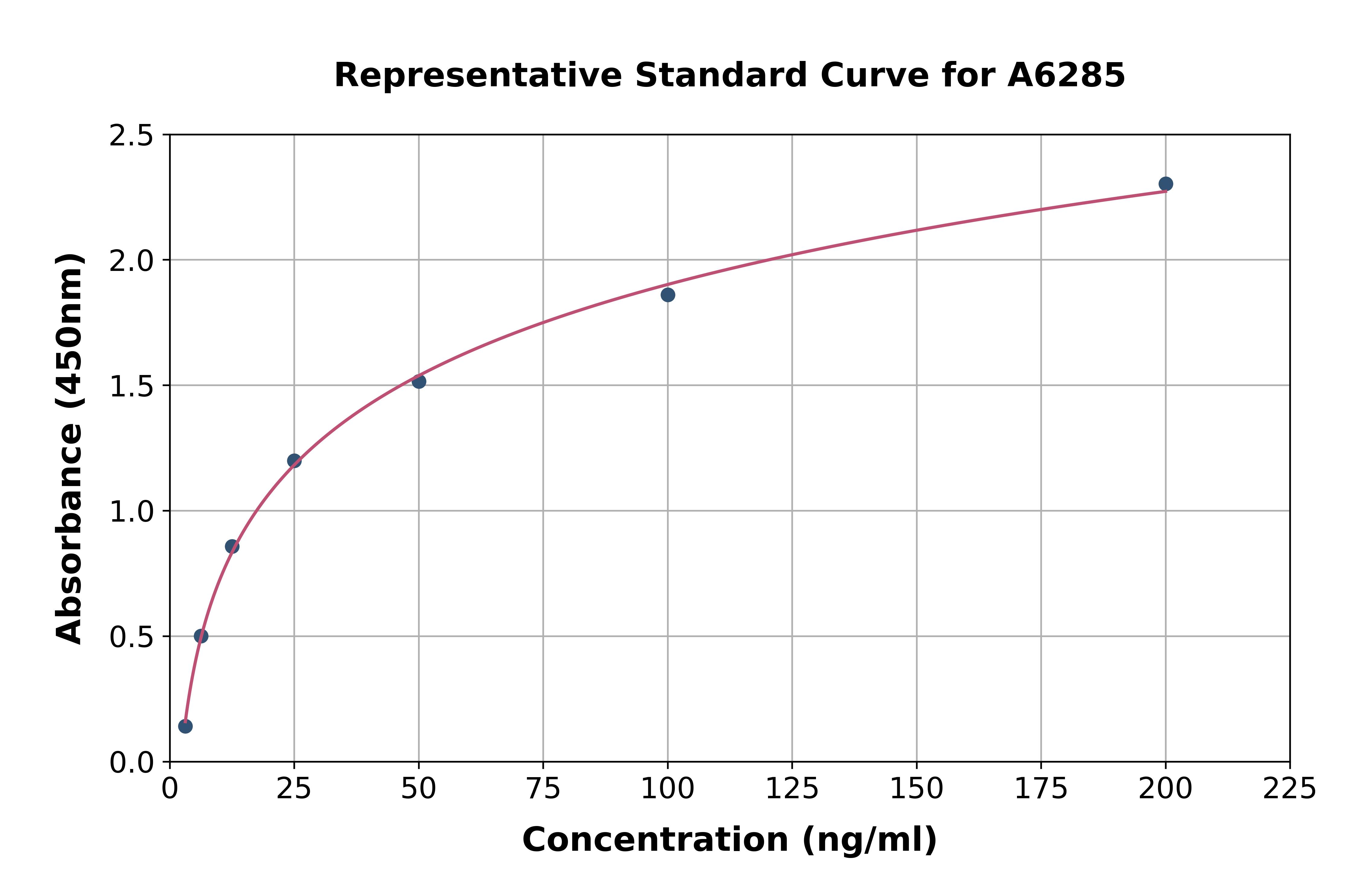 Human C1QTNF9 ELISA Kit