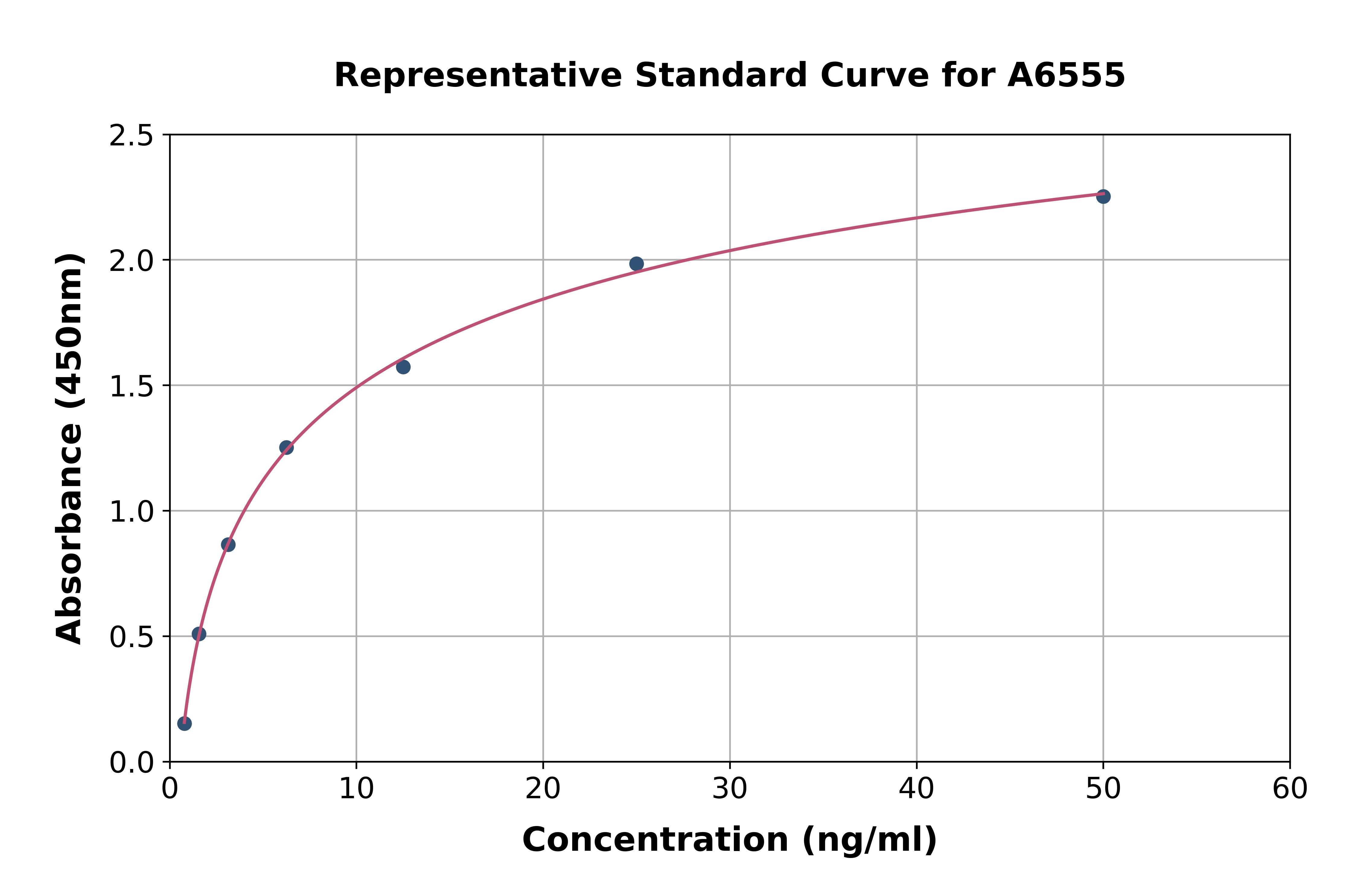 Human CD200 Receptor 2 ELISA Kit