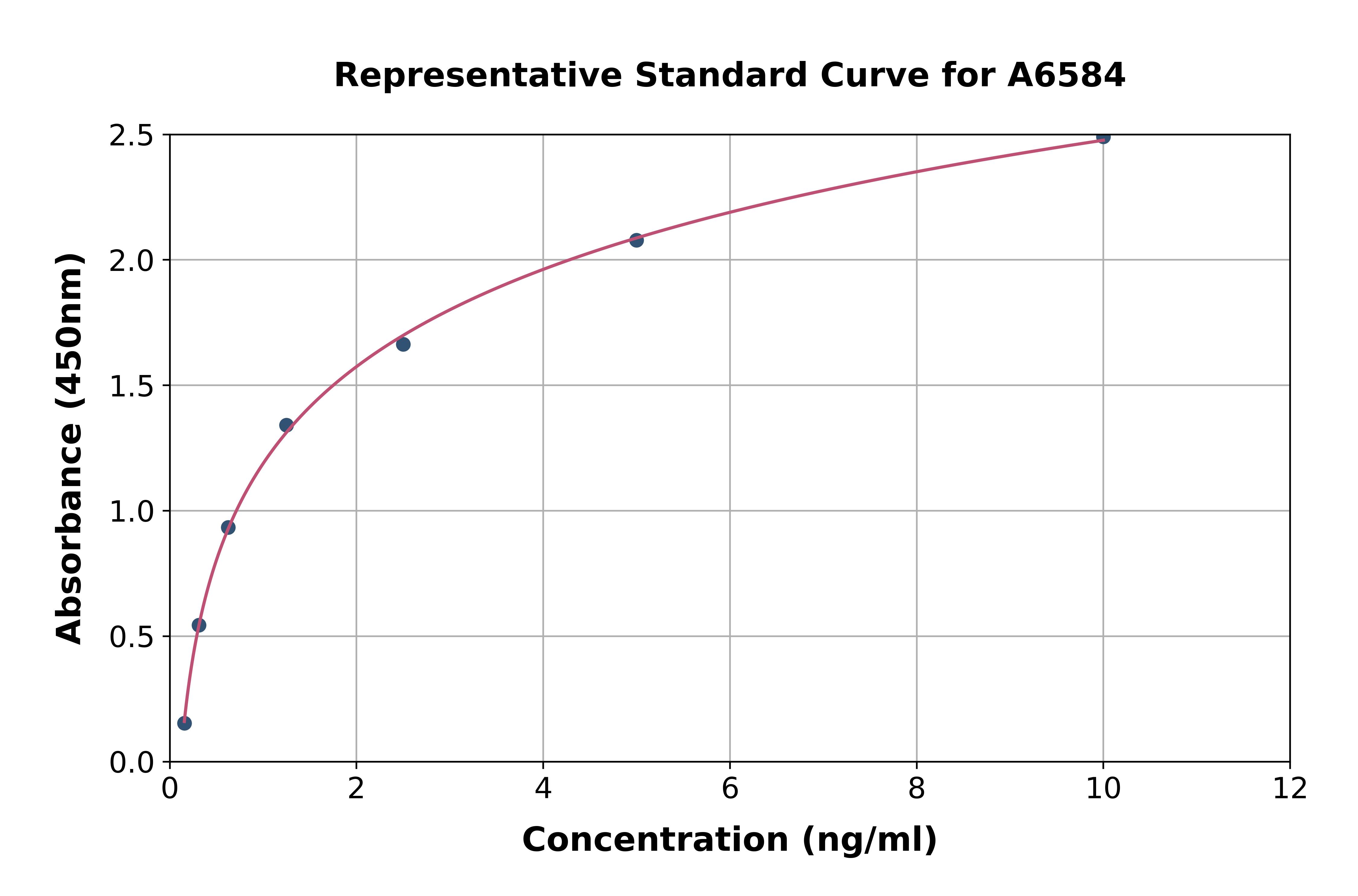 Human TWF1/Twinfilin-1 ELISA Kit