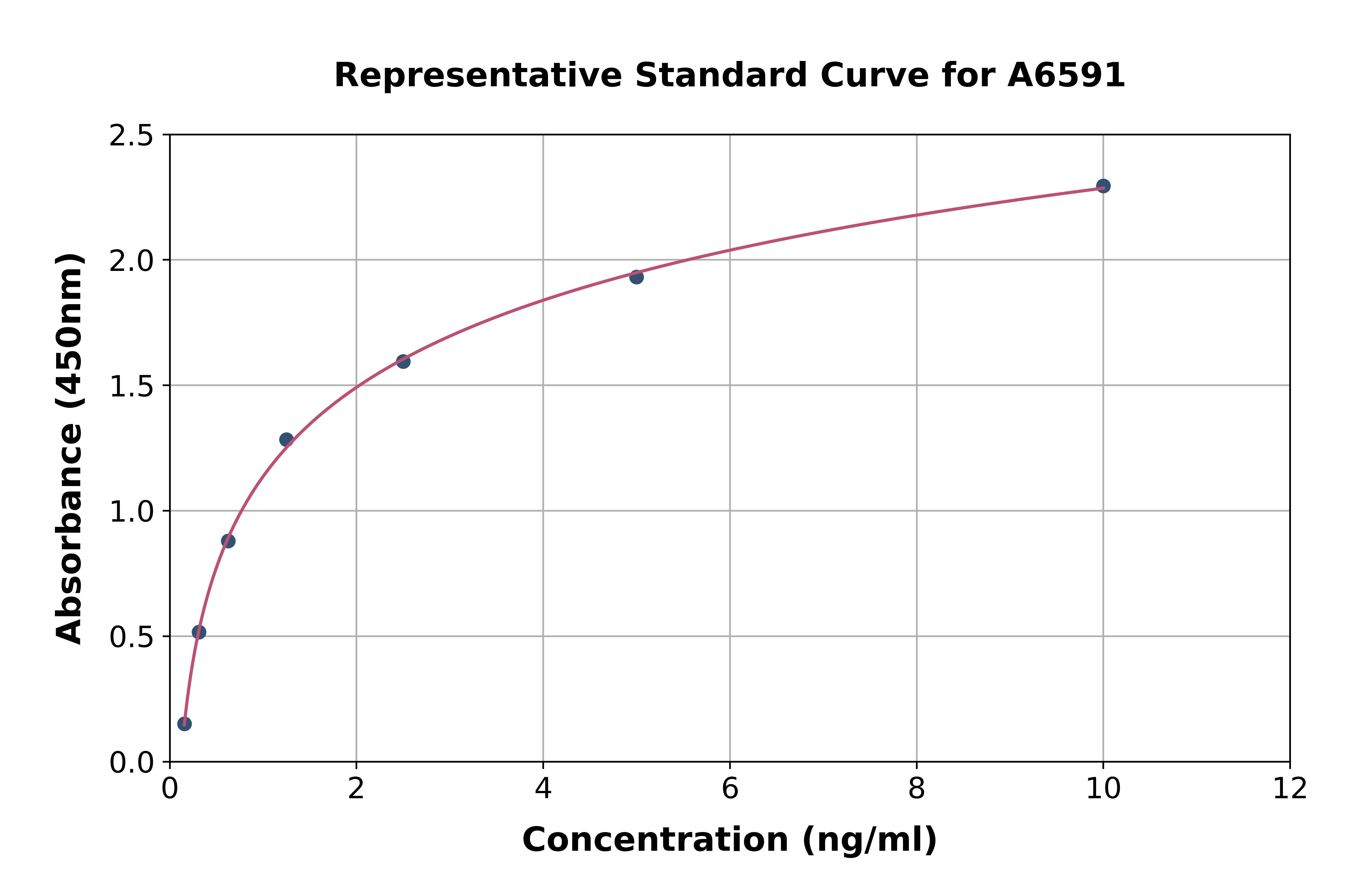 Human Cadherin 26 ELISA Kit