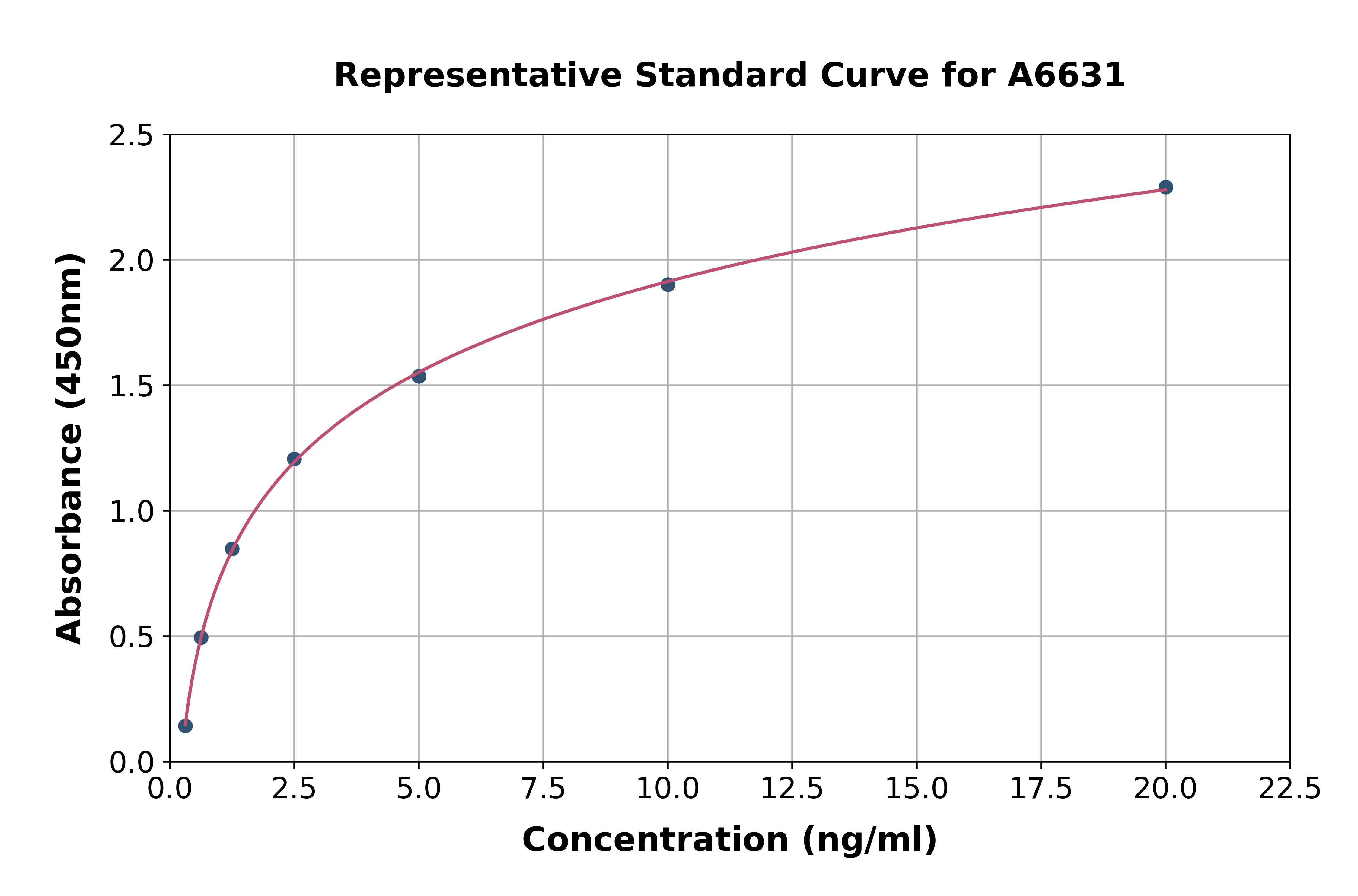 Human AMN ELISA Kit