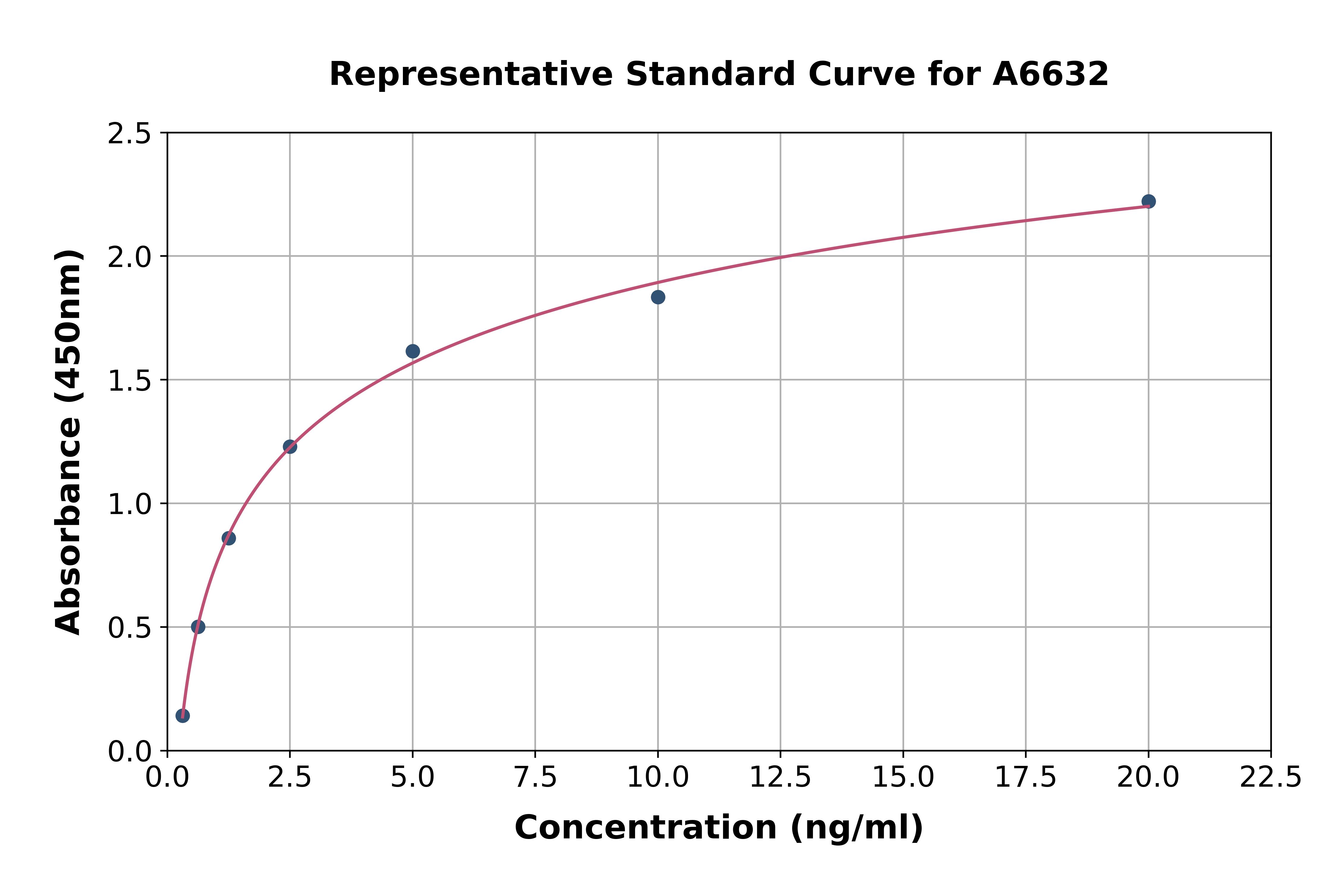 Human Attractin ELISA Kit