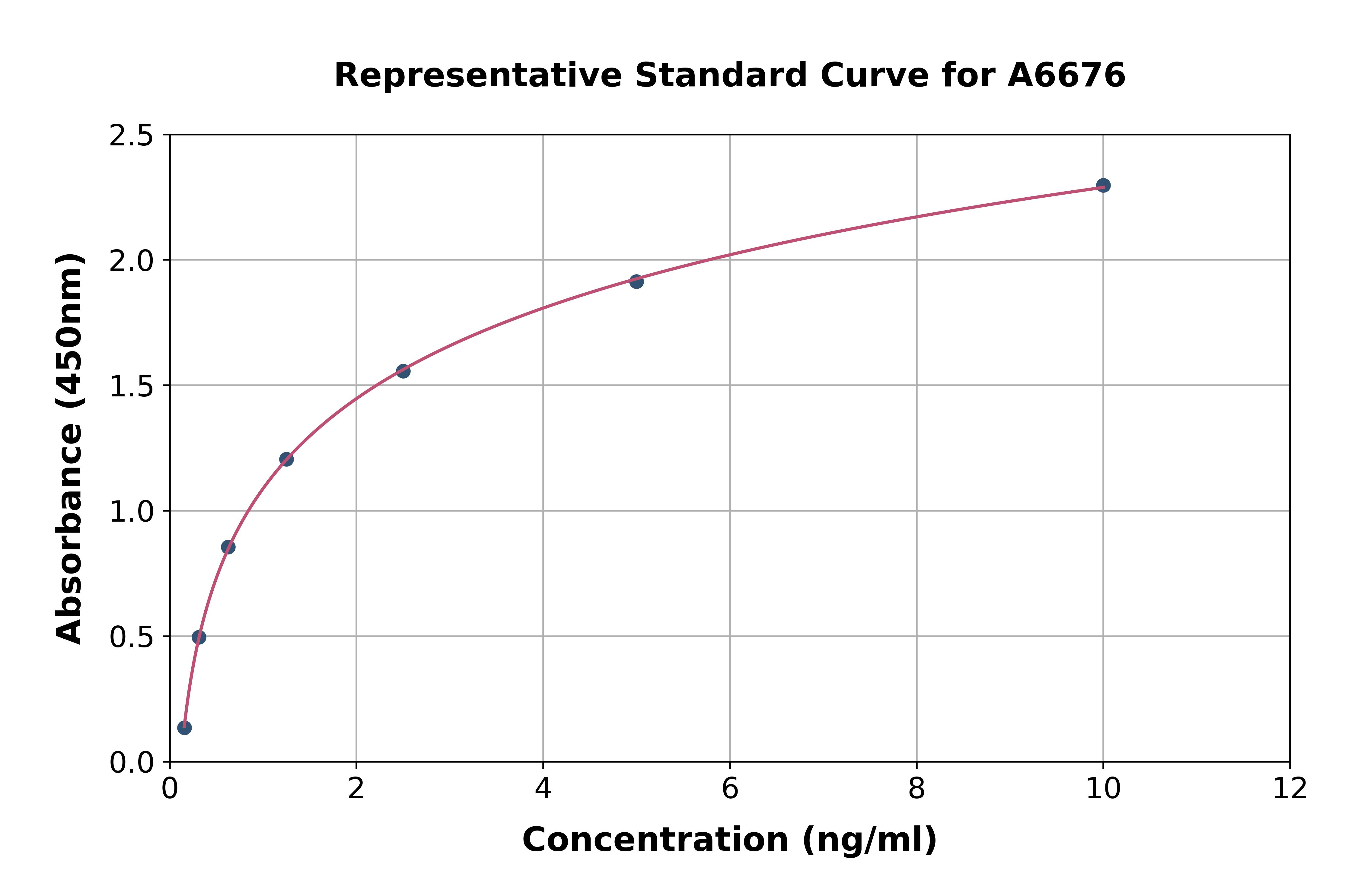 Human 5HT4 Receptor ELISA Kit