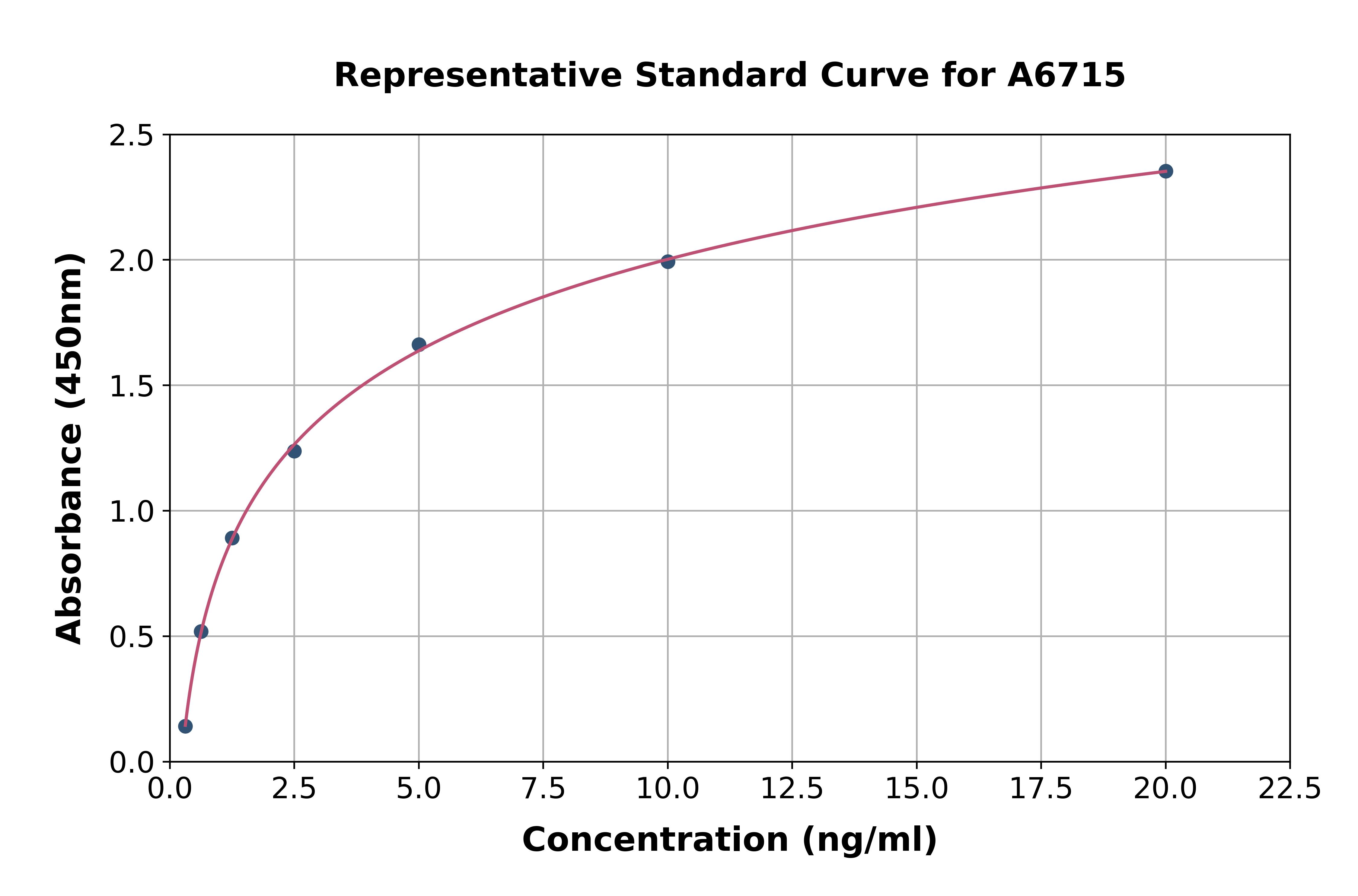 Human DPEP3 ELISA Kit
