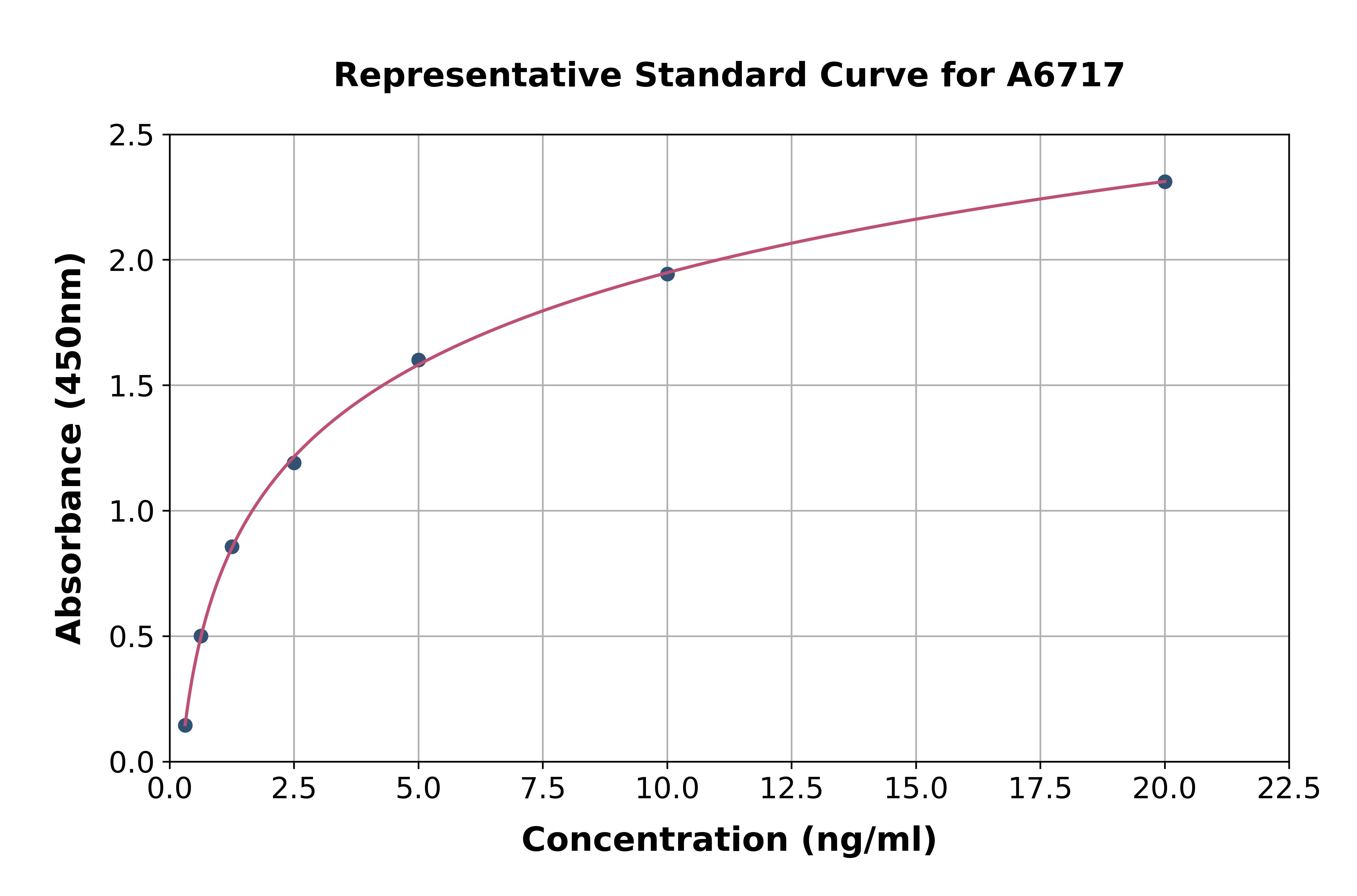 Human GPR54 ELISA Kit