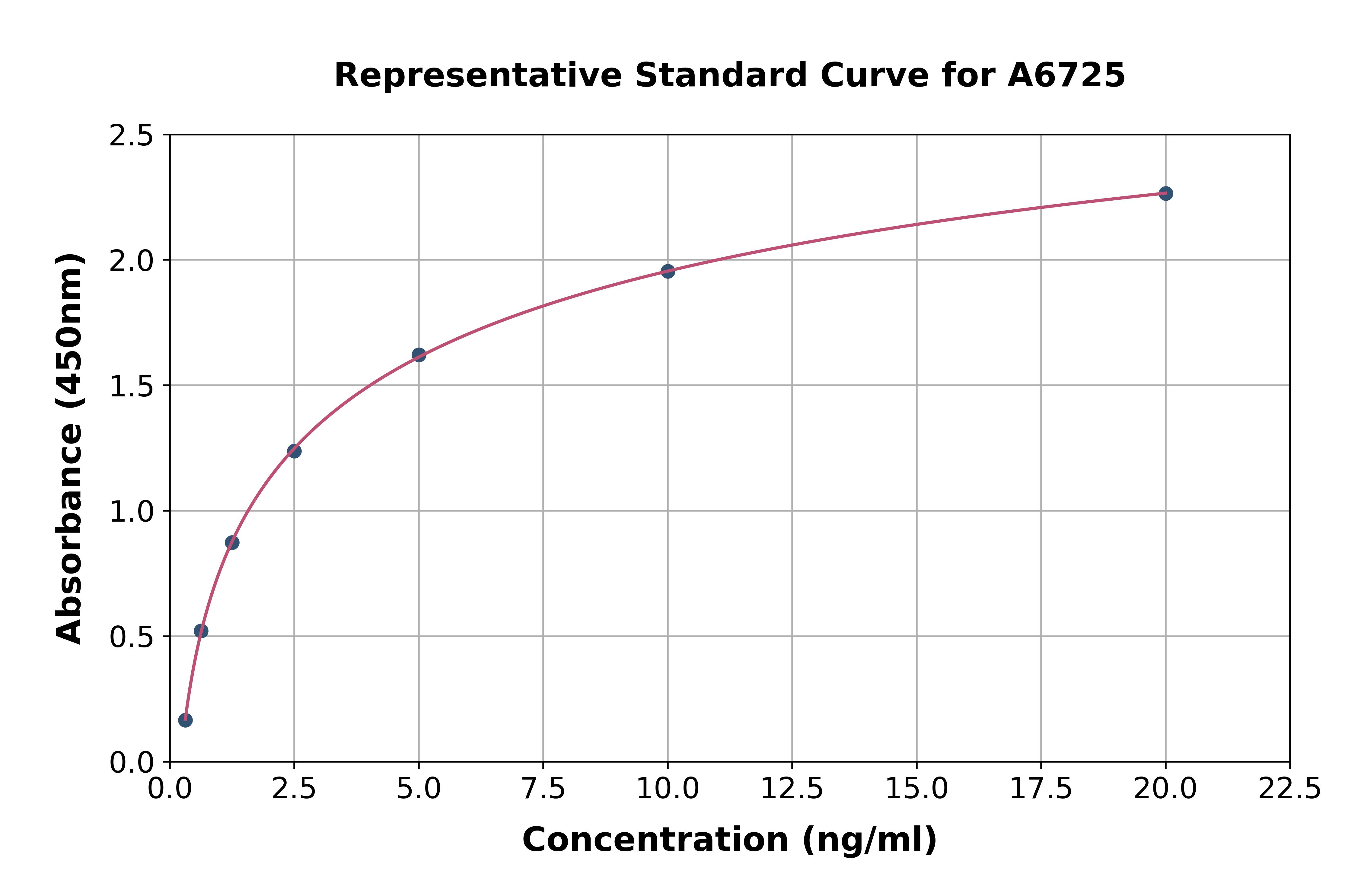 Human Septin 3 ELISA Kit