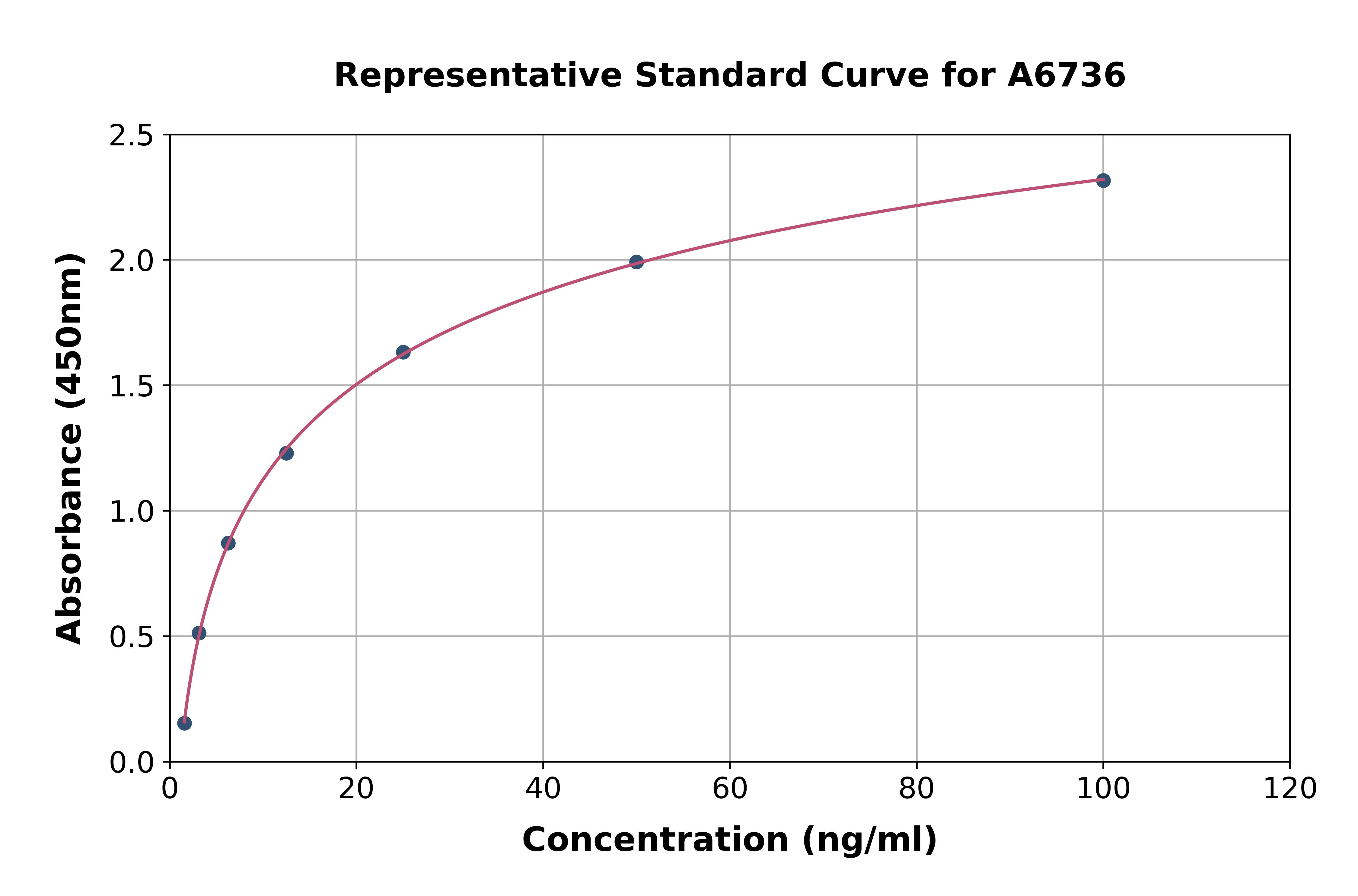 Human Parvalbumin ELISA Kit