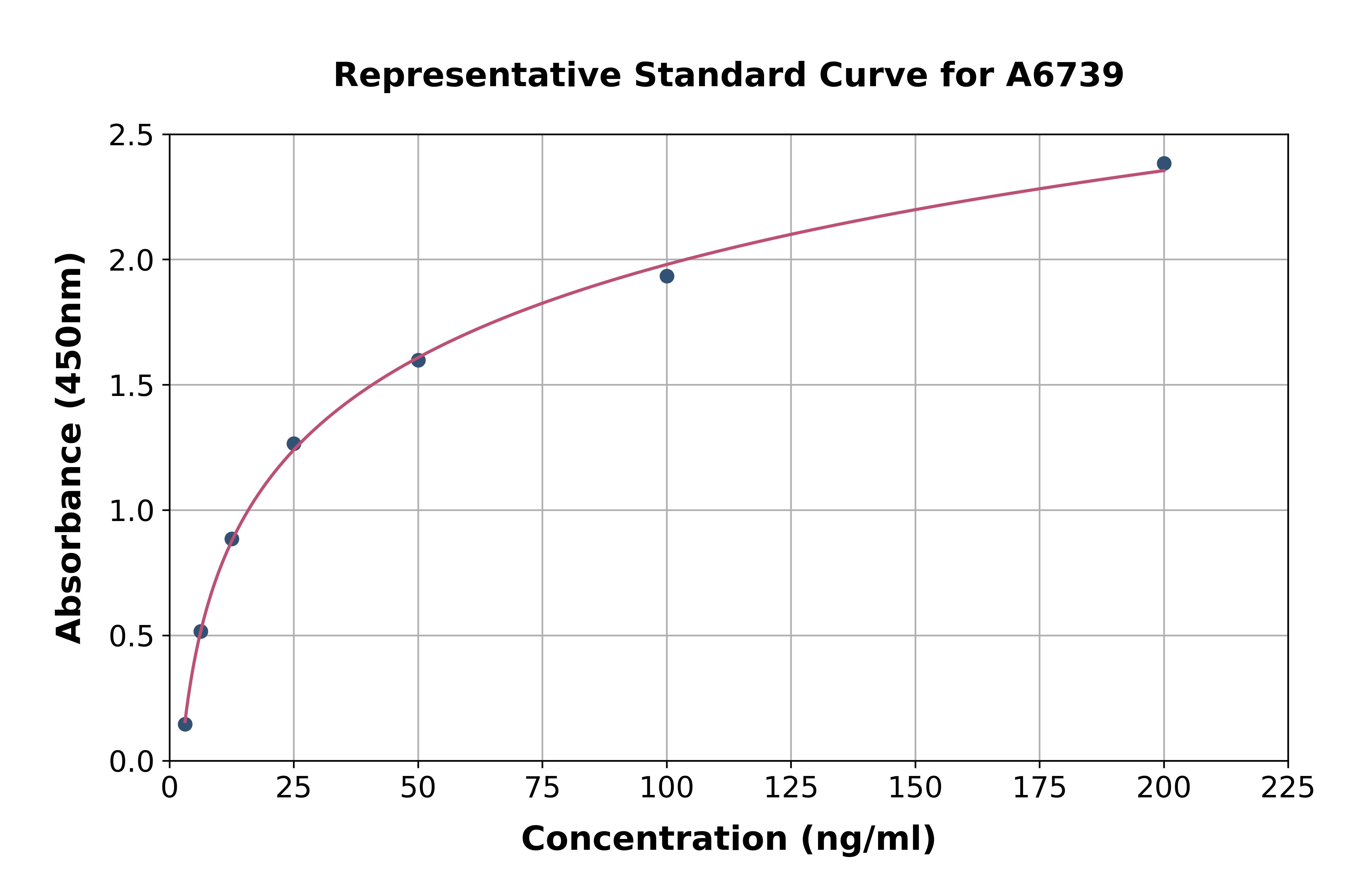 Human LPCAT1 ELISA Kit