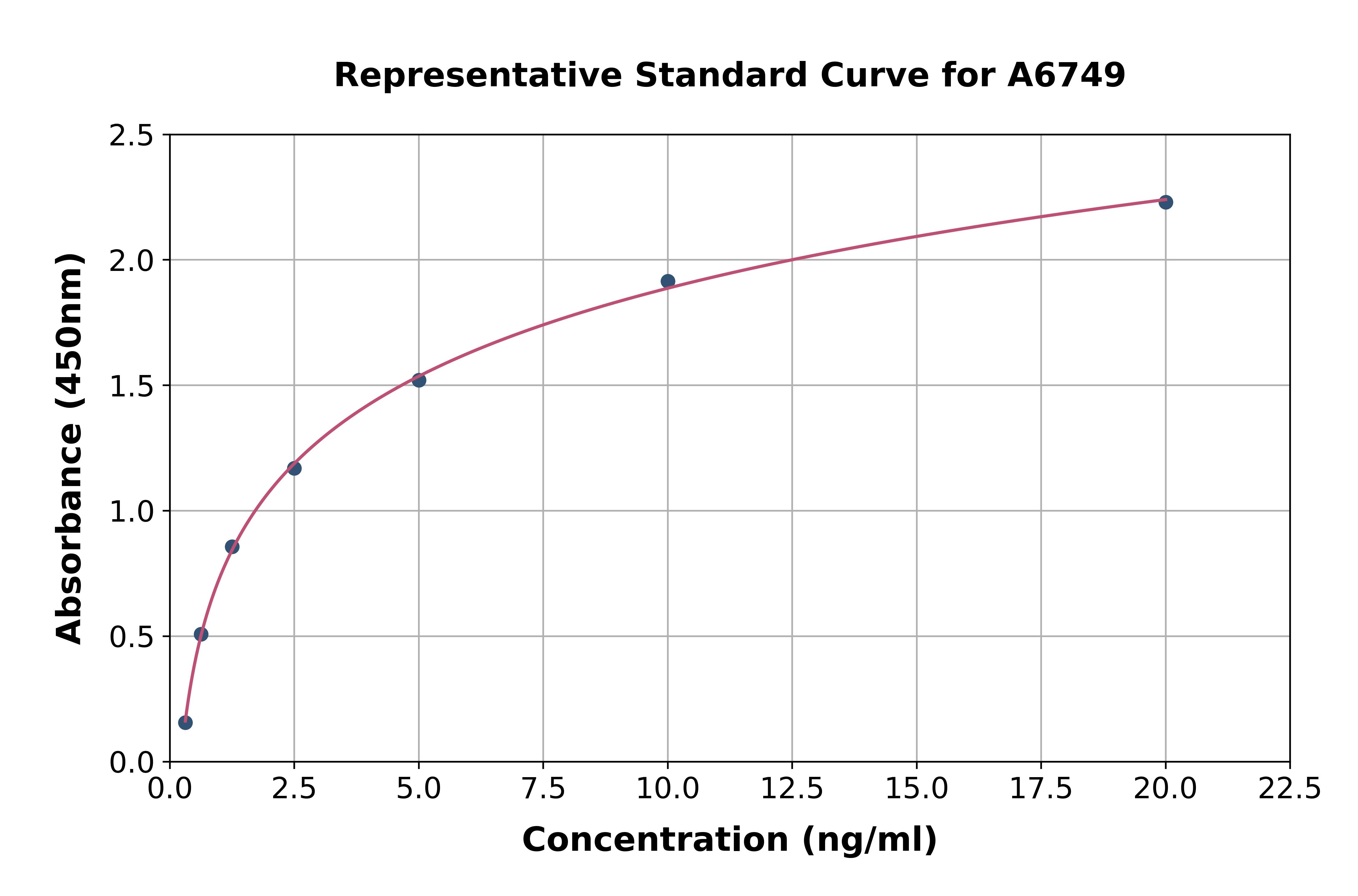 Human Synaptopodin 2 ELISA Kit
