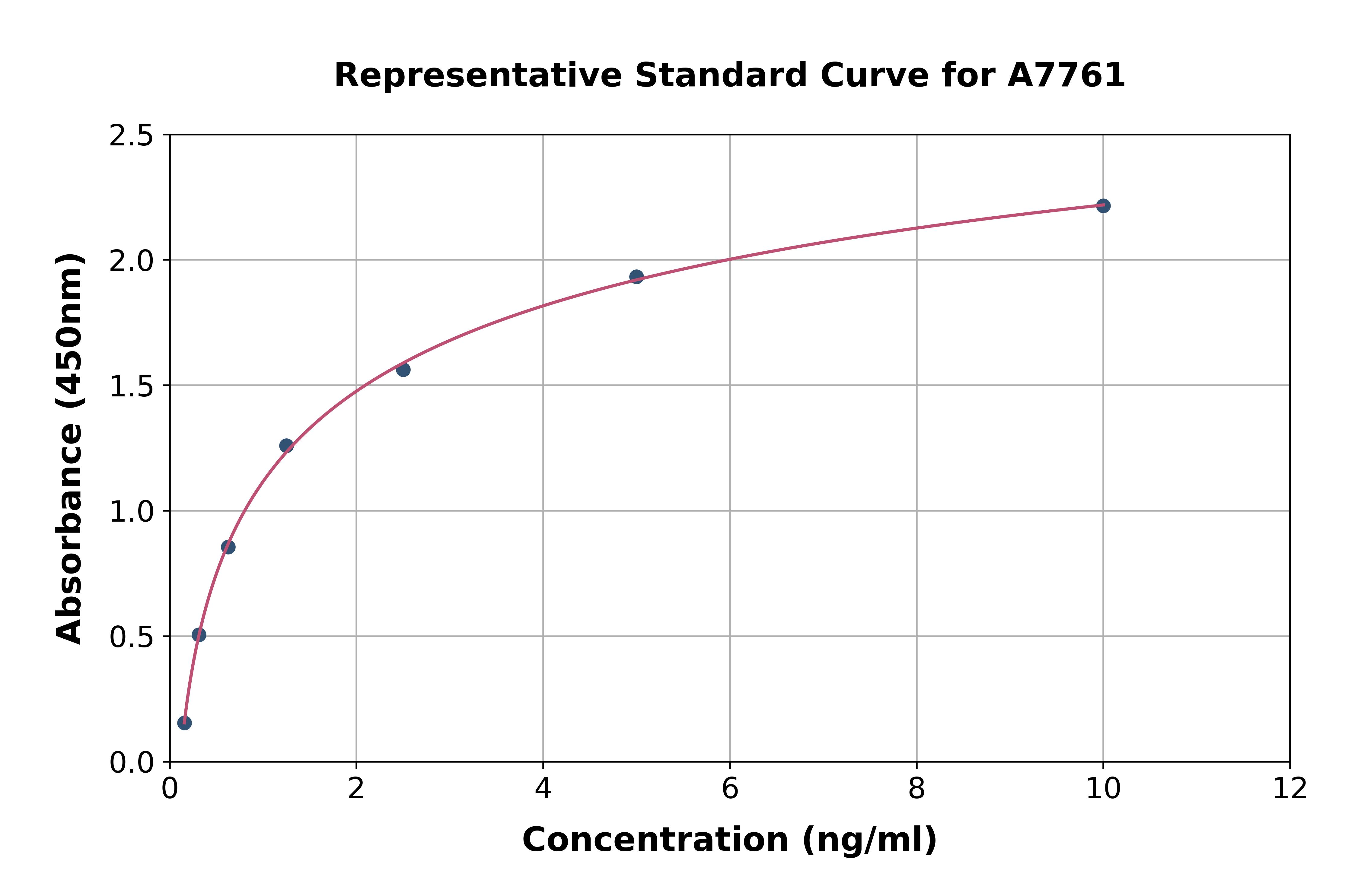Human Neurotensin Receptor 2 ELISA Kit